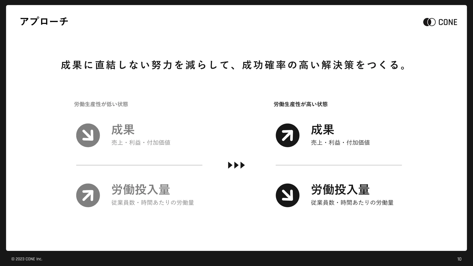 CONE Inc. 会社説明資料