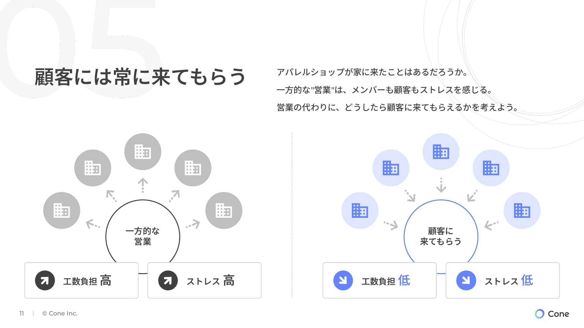 【株式会社Cone】会社説明資料