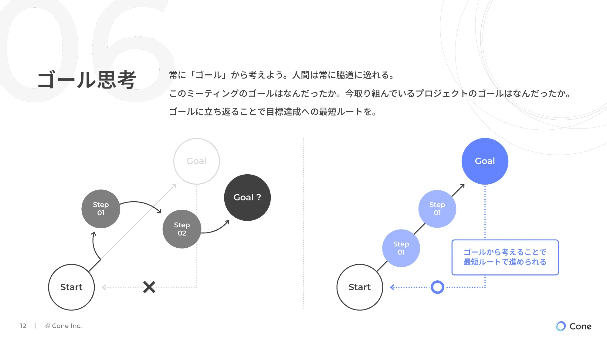 【株式会社Cone】会社説明資料