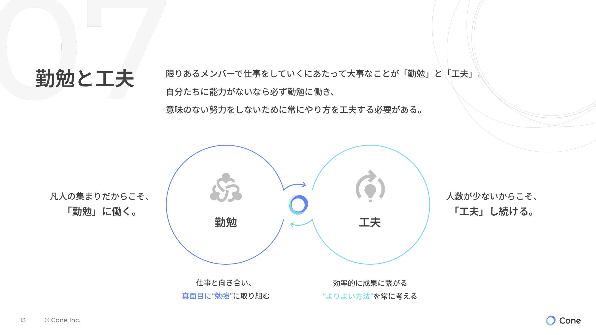 【株式会社Cone】会社説明資料