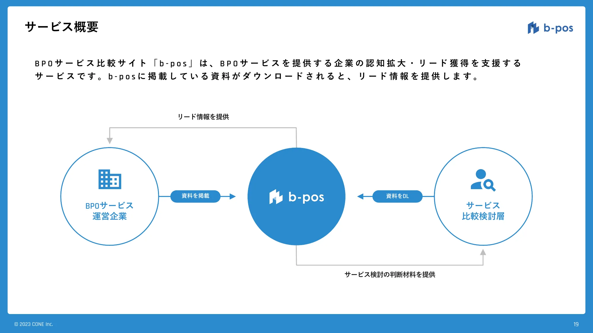 CONE Inc. 会社説明資料