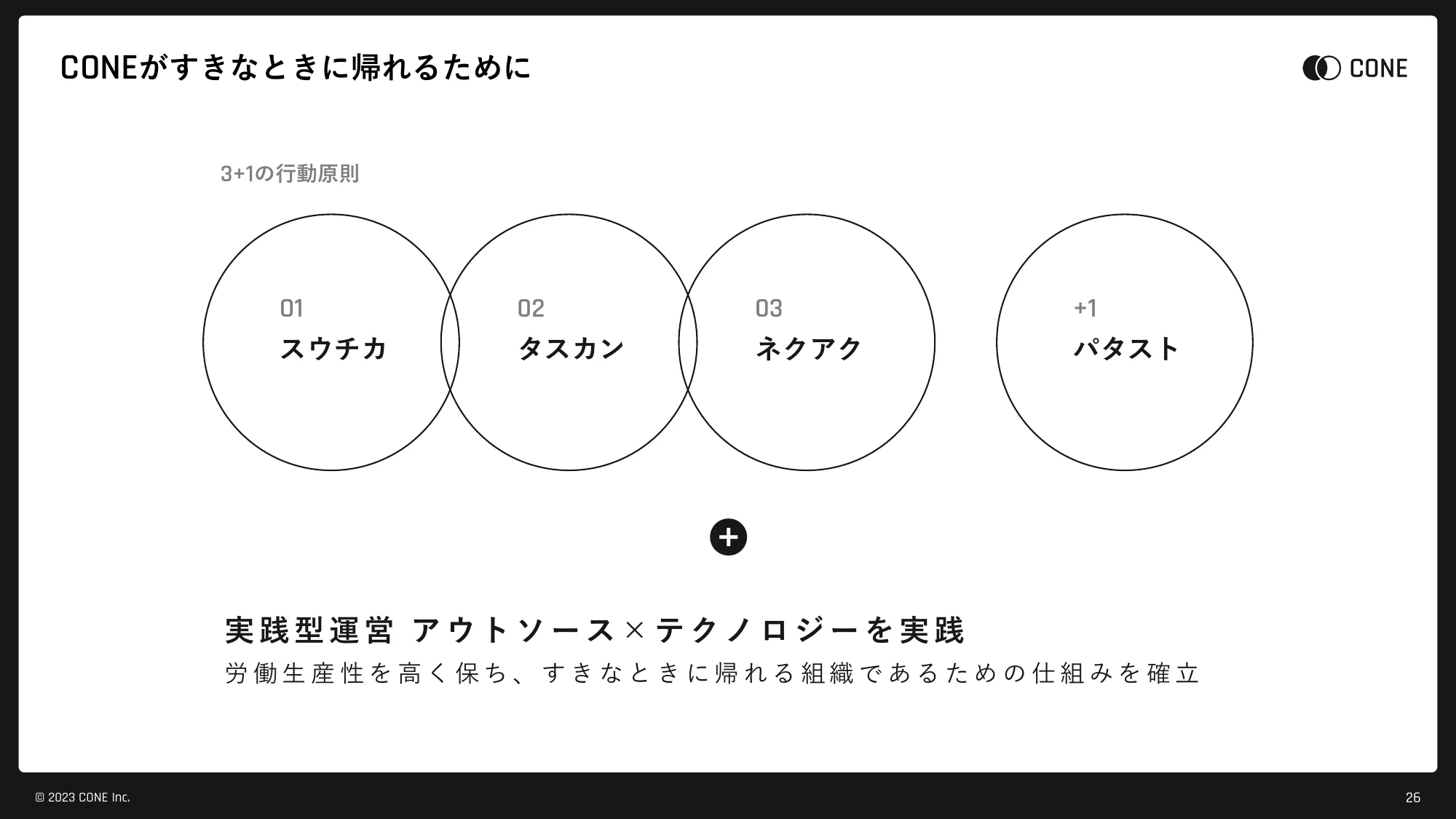 CONE Inc. 会社説明資料