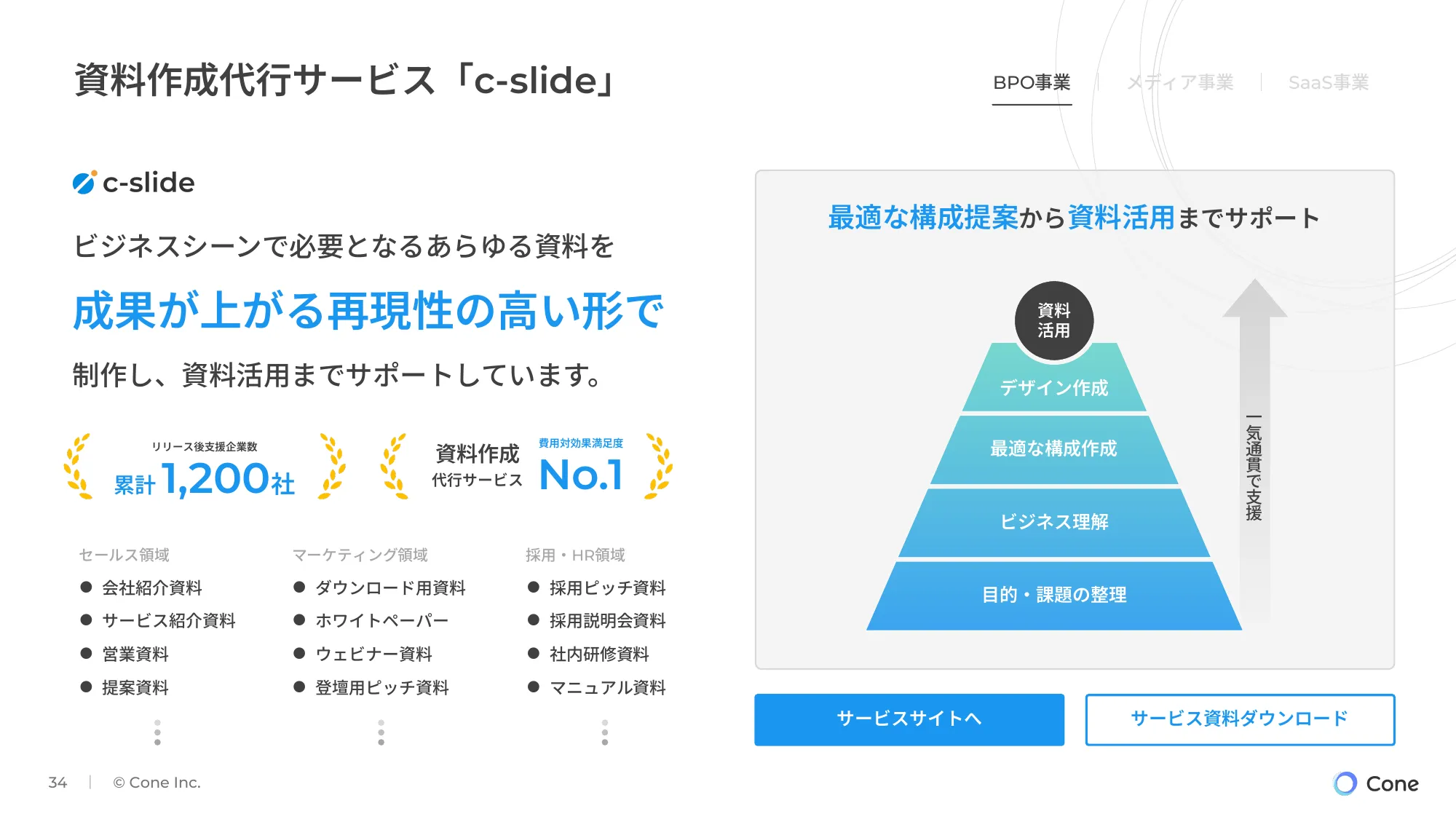 【株式会社Cone】会社説明資料