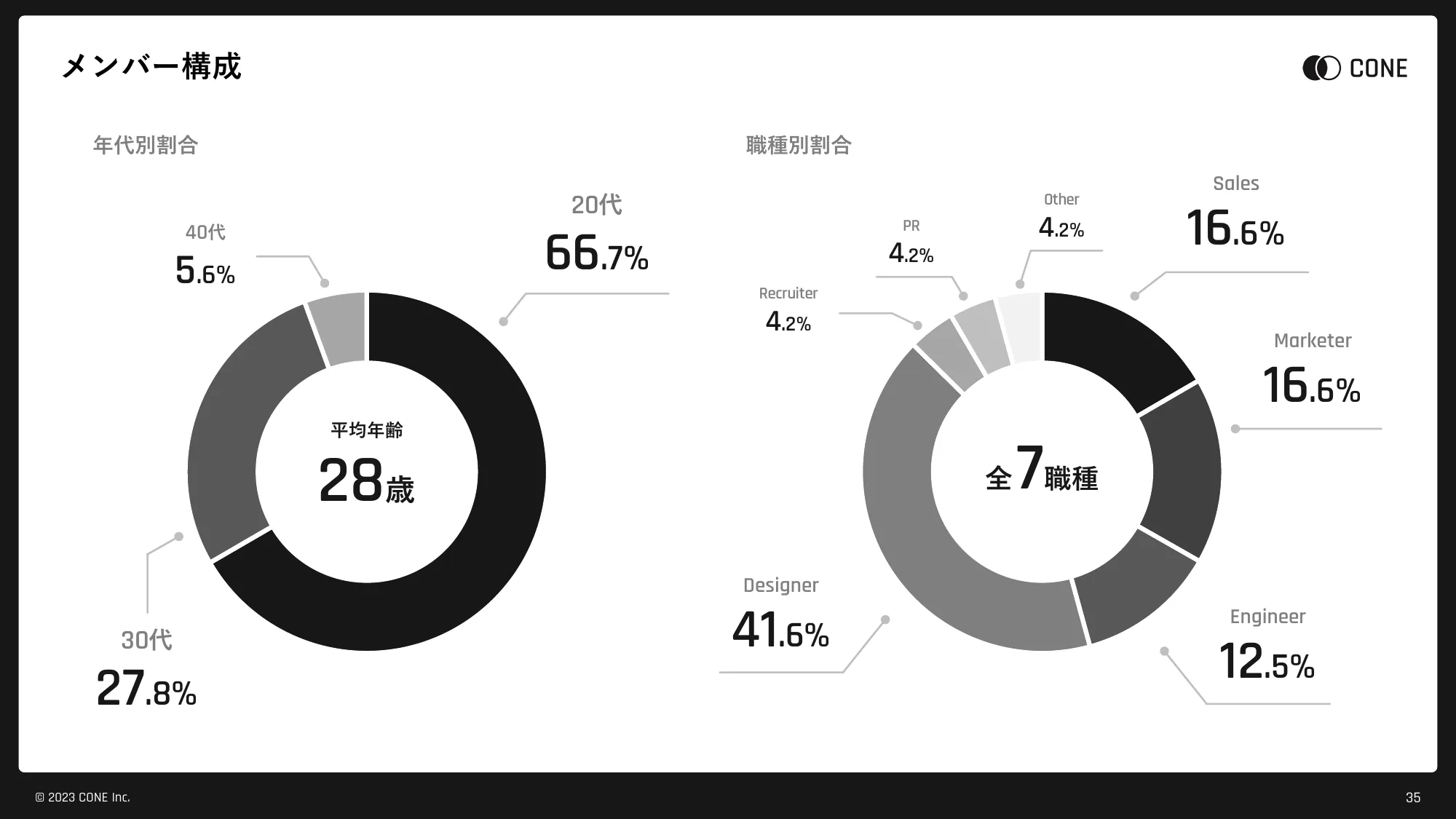 CONE Inc. 会社説明資料