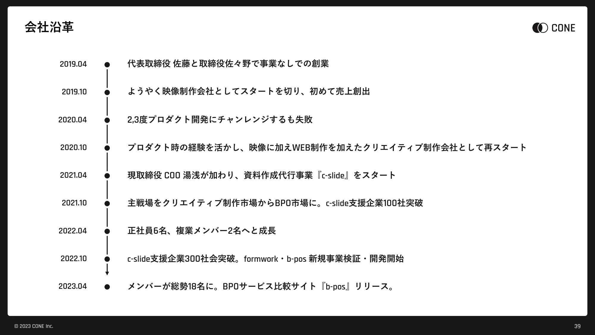 CONE Inc. 会社説明資料