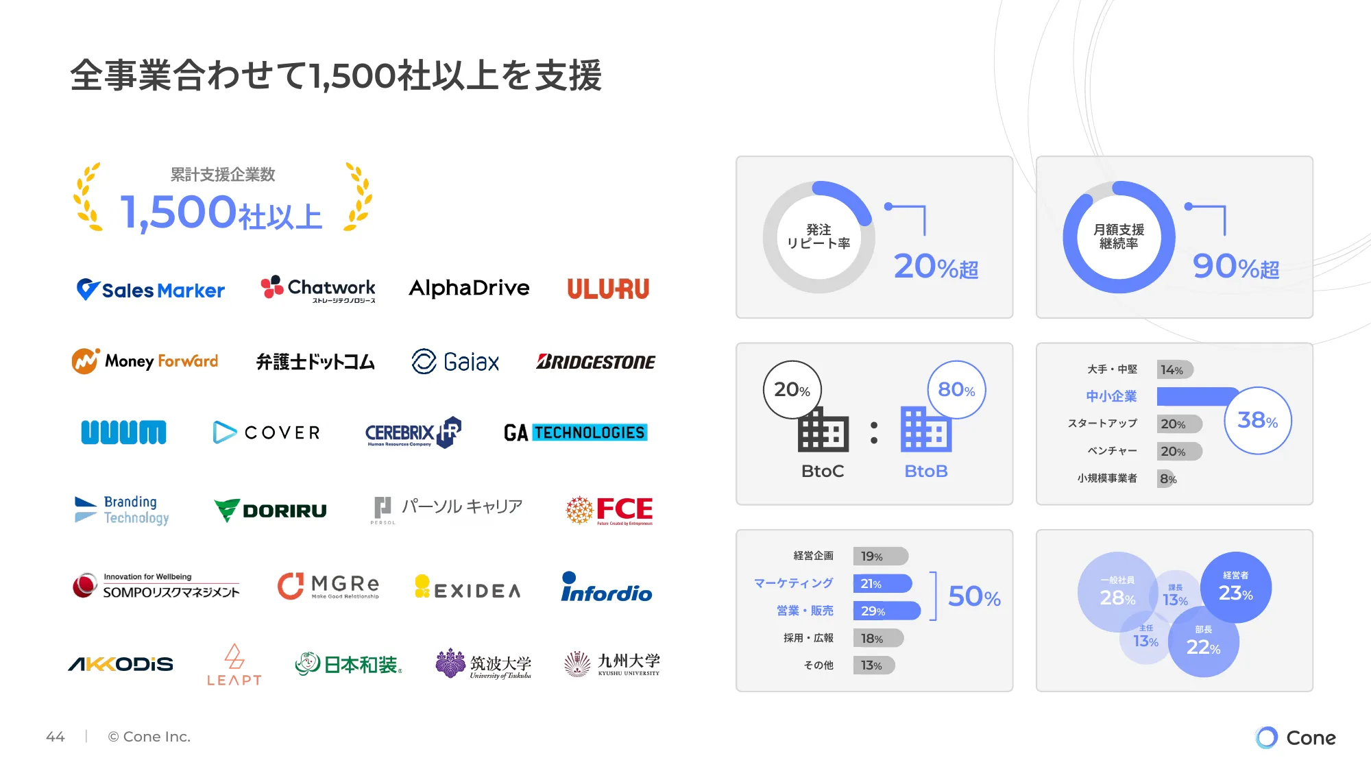 【株式会社Cone】会社説明資料