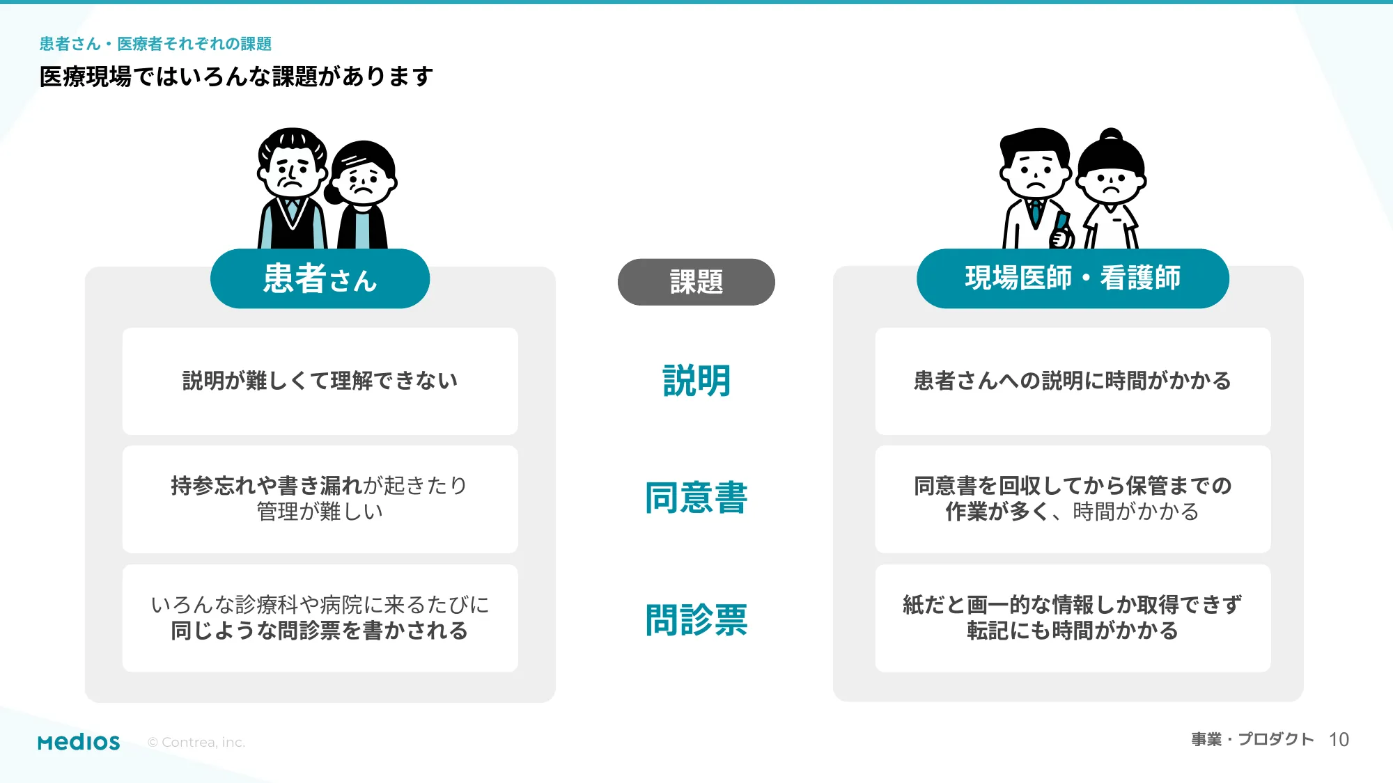 コントレア 採用資料