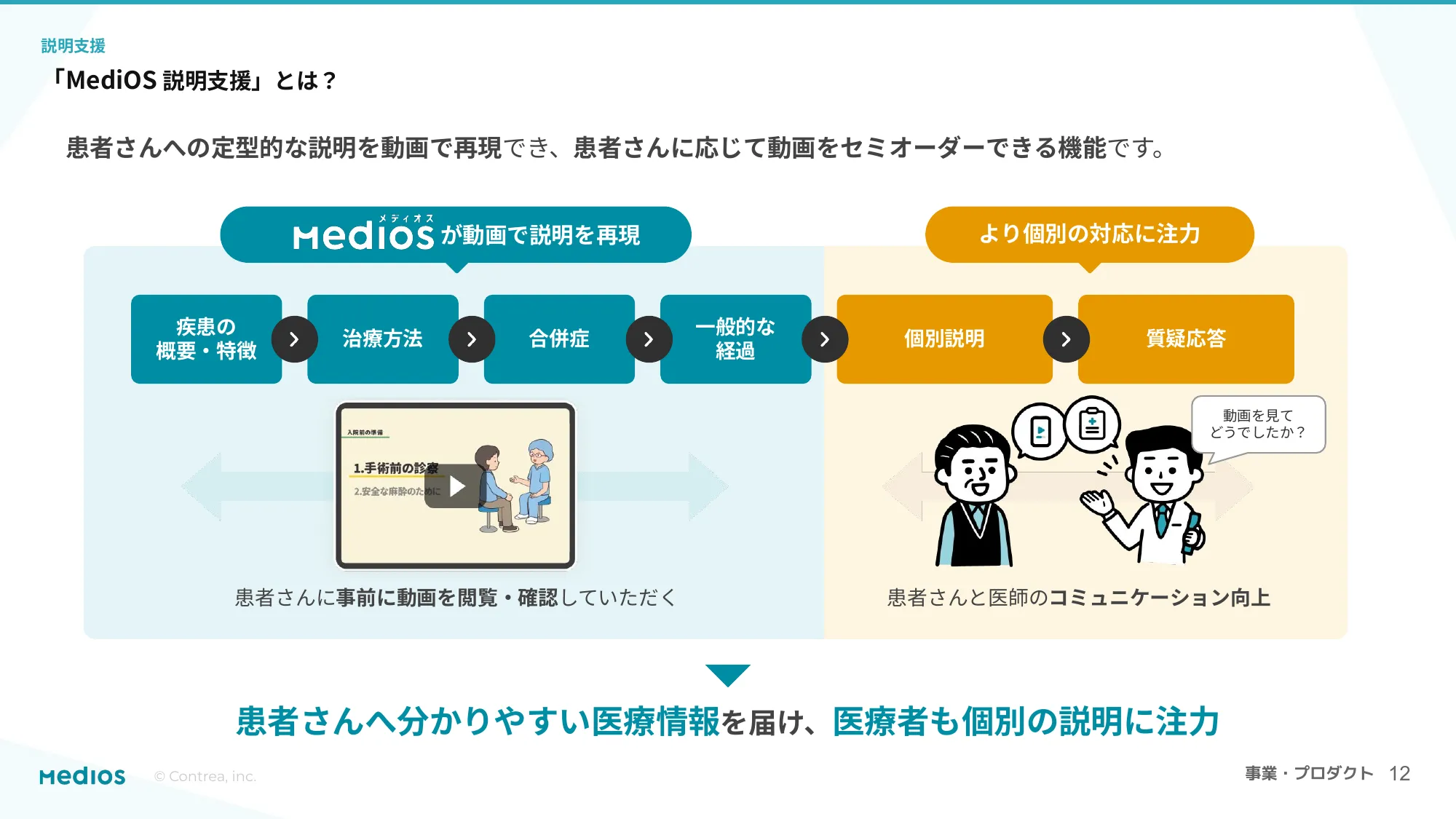 コントレア 採用資料