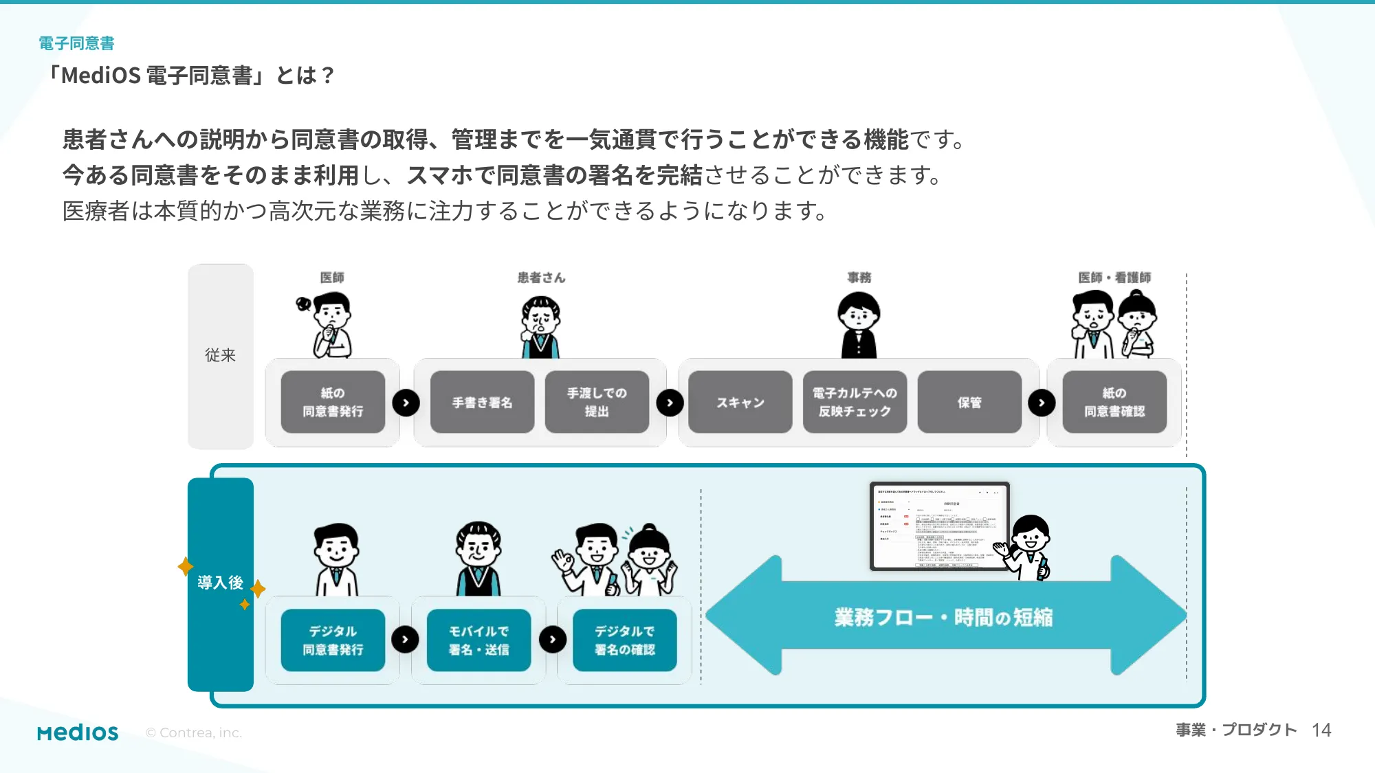 コントレア 採用資料