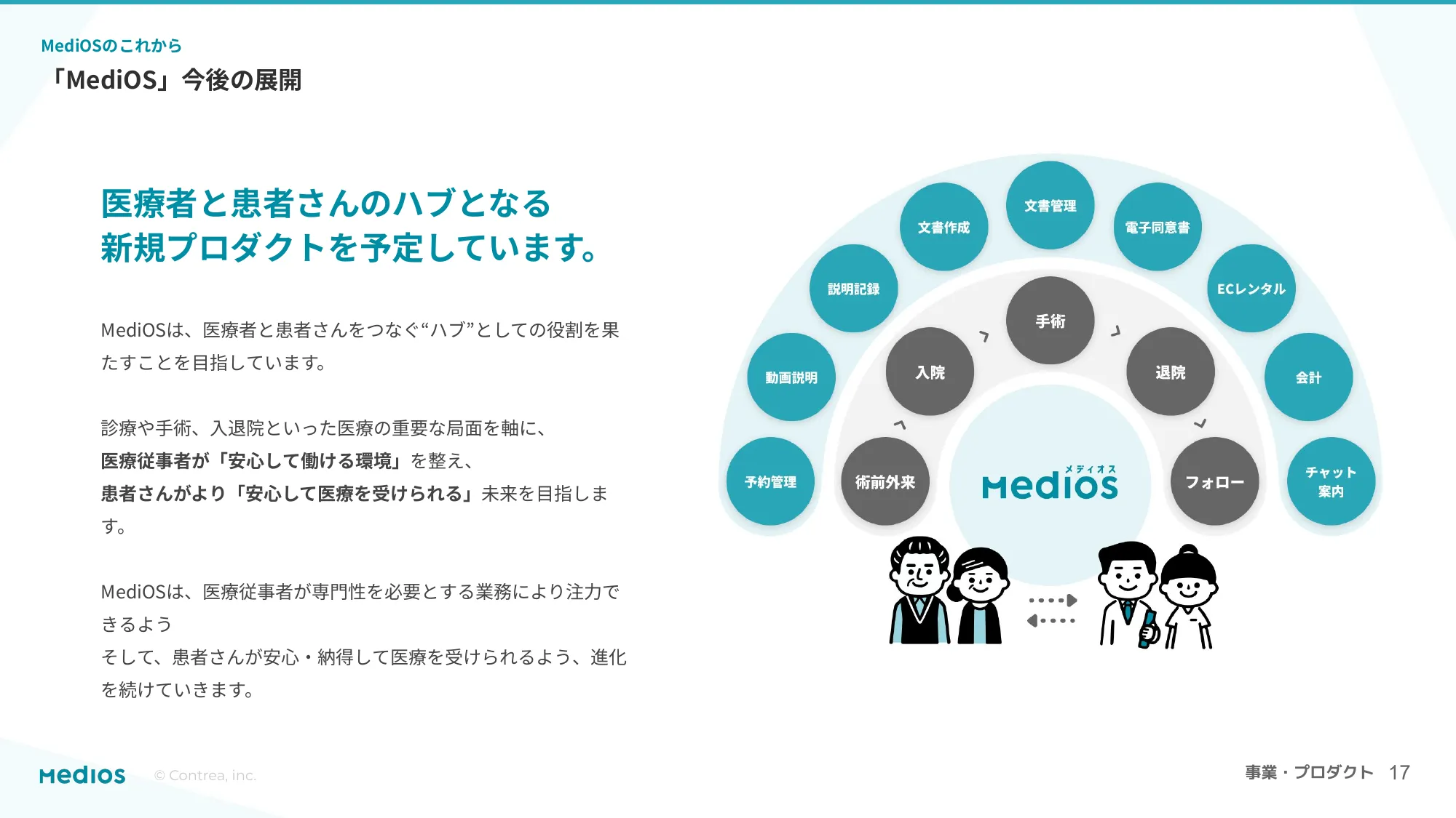 コントレア 採用資料