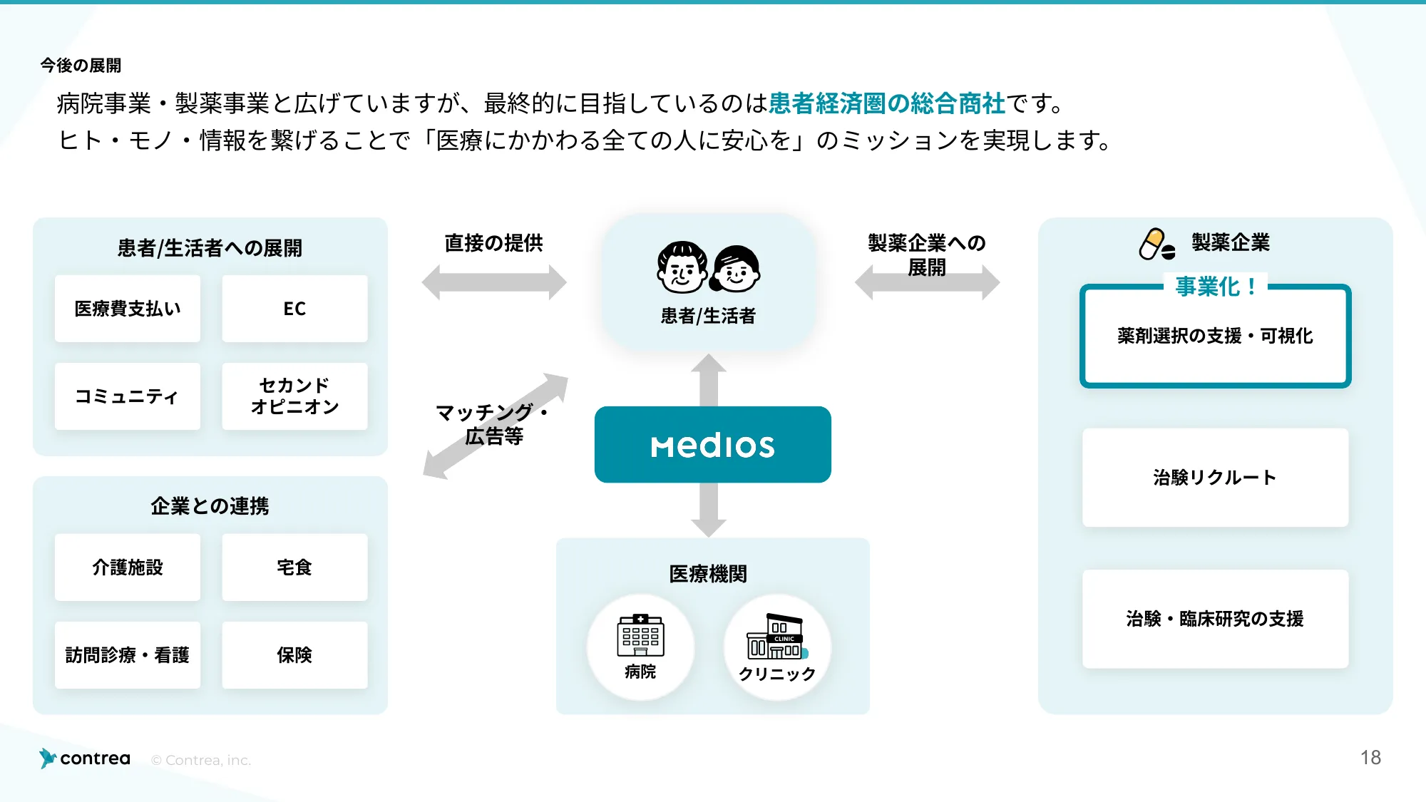 コントレア 採用資料
