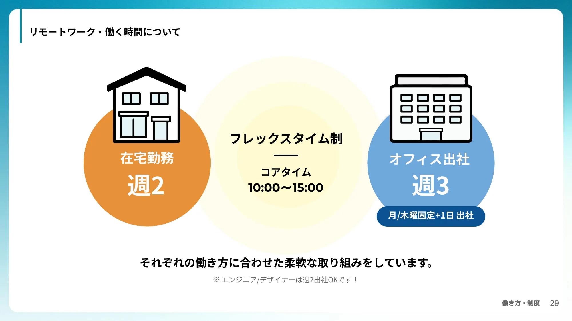 コントレア 採用資料