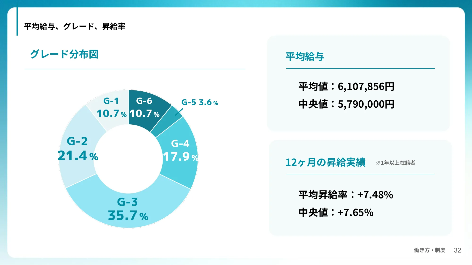 コントレア 採用資料