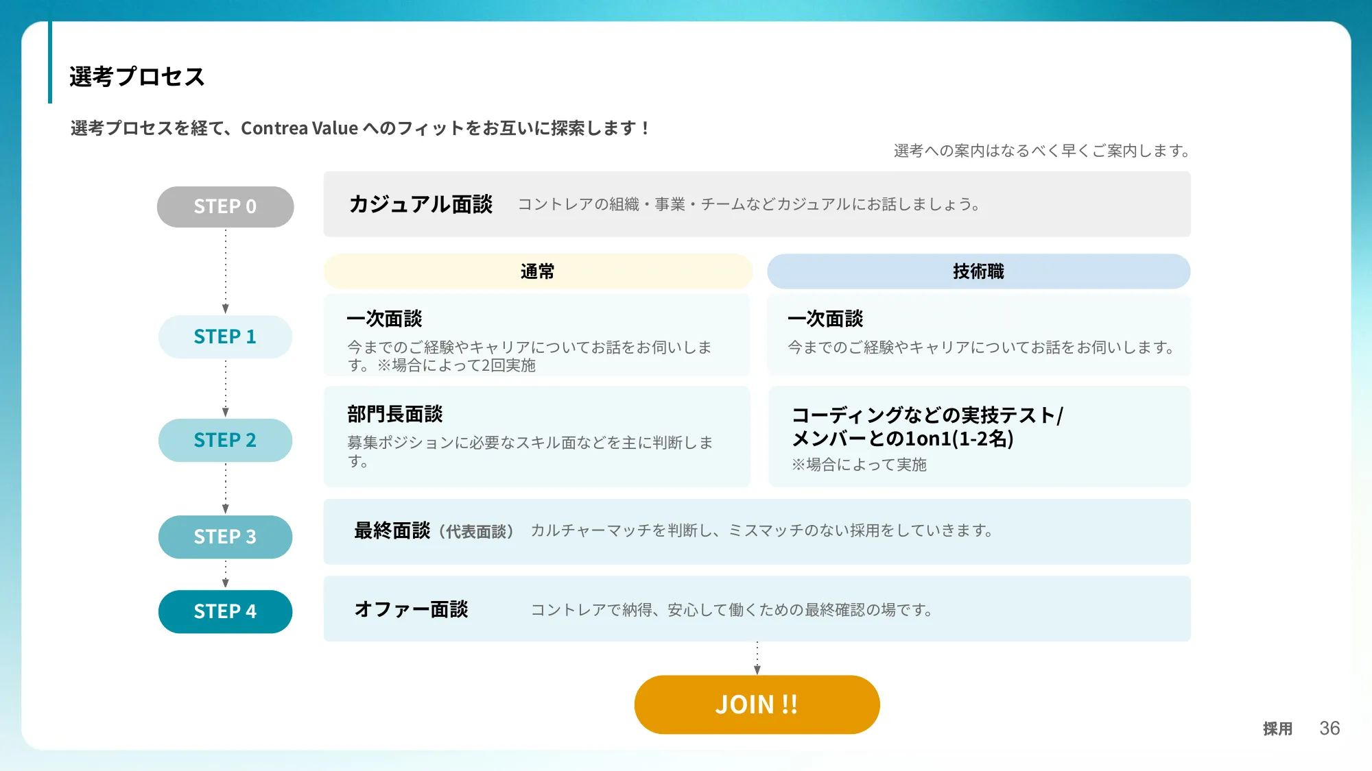 コントレア 採用資料