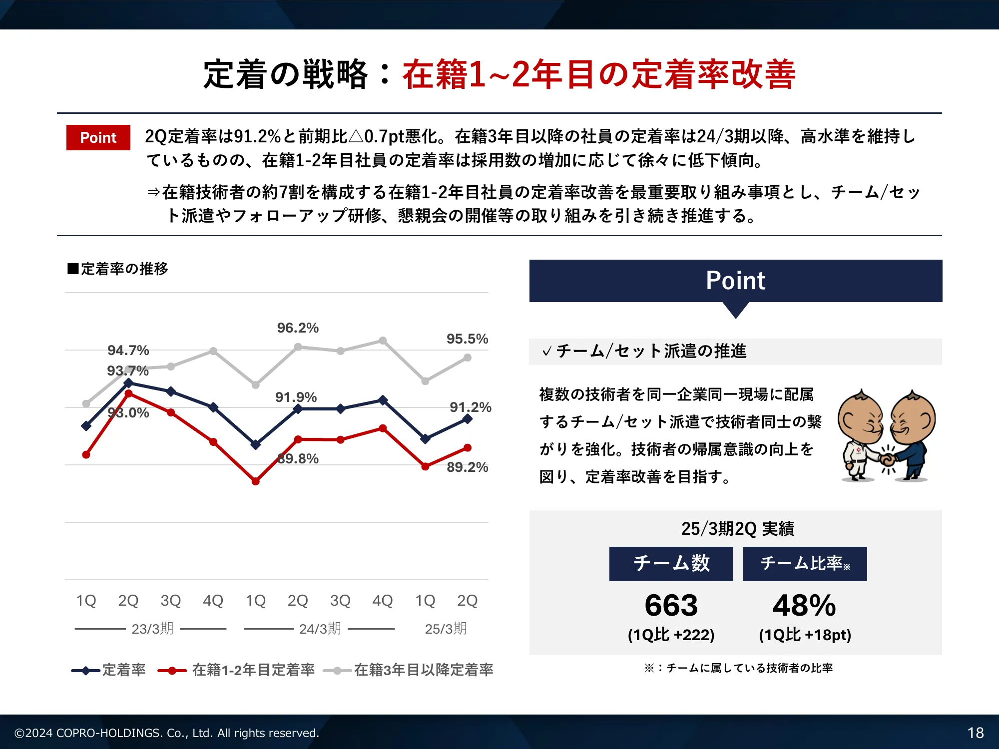 2025年3月期第2四半期 決算説明資料｜株式会社コプロ・ホールディングス