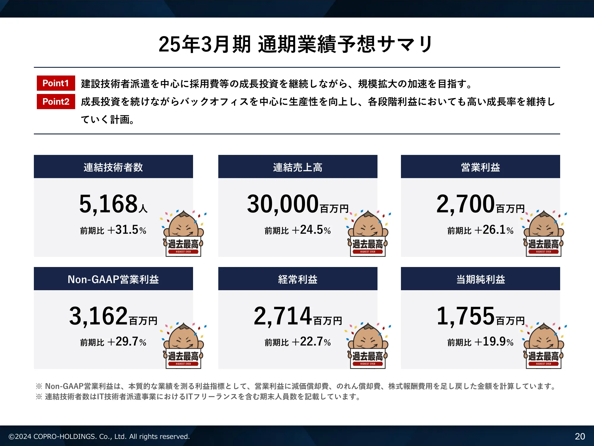 2025年3月期第2四半期 決算説明資料｜株式会社コプロ・ホールディングス