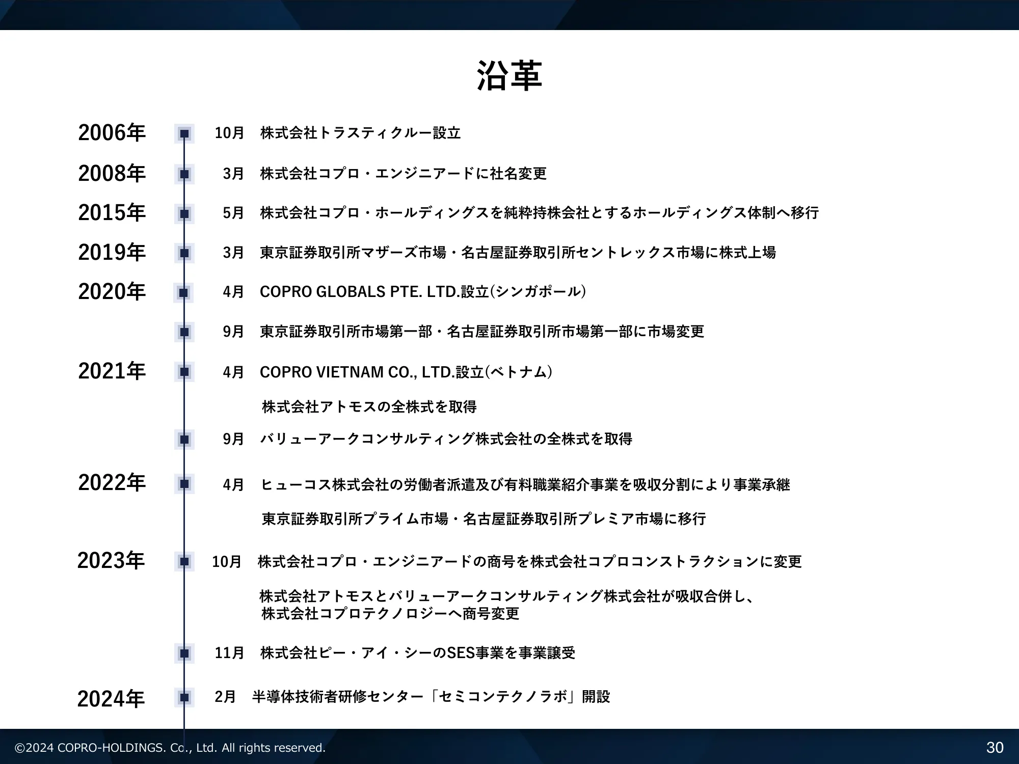 2025年3月期第2四半期 決算説明資料｜株式会社コプロ・ホールディングス