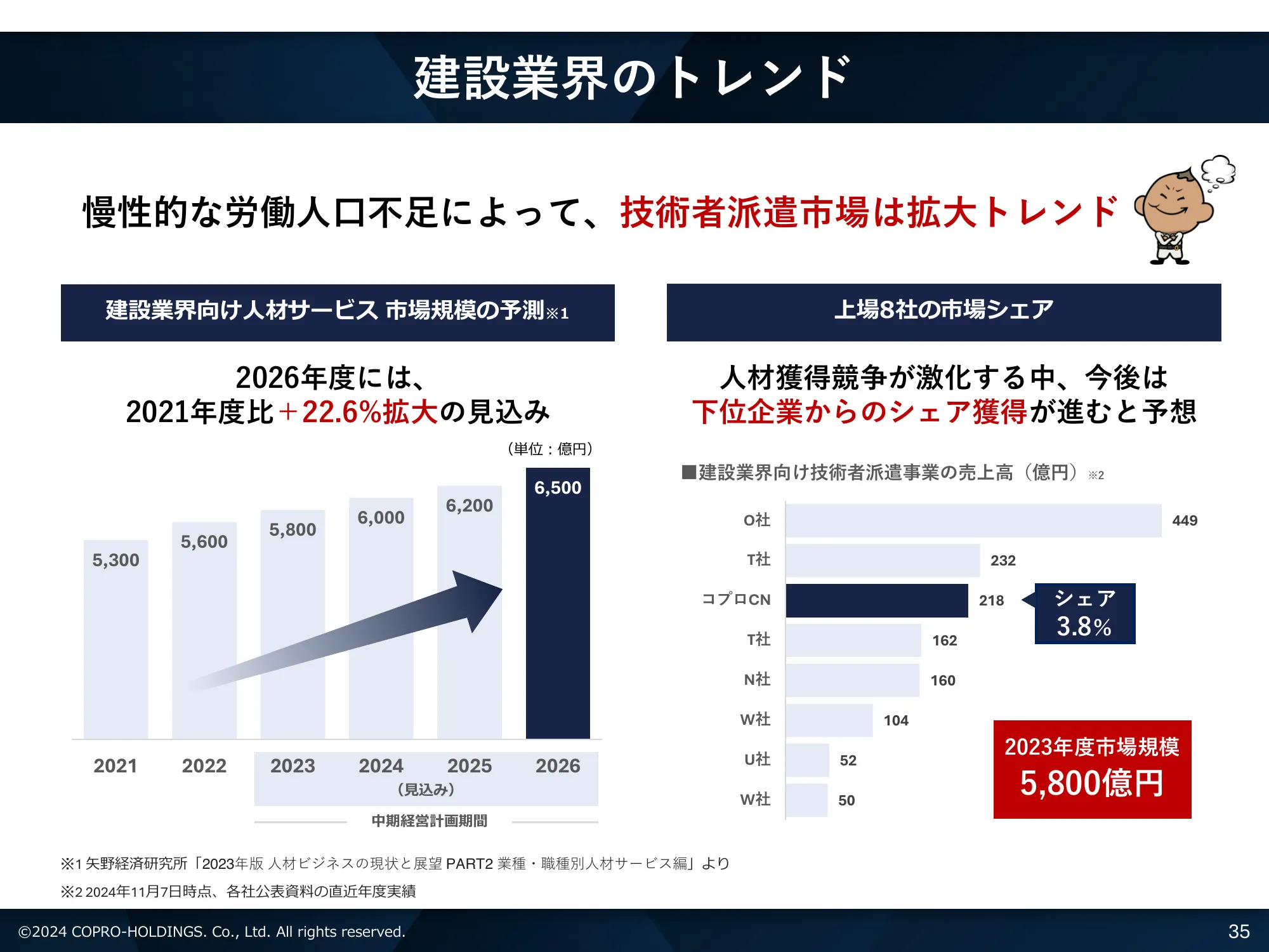 2025年3月期第2四半期 決算説明資料｜株式会社コプロ・ホールディングス