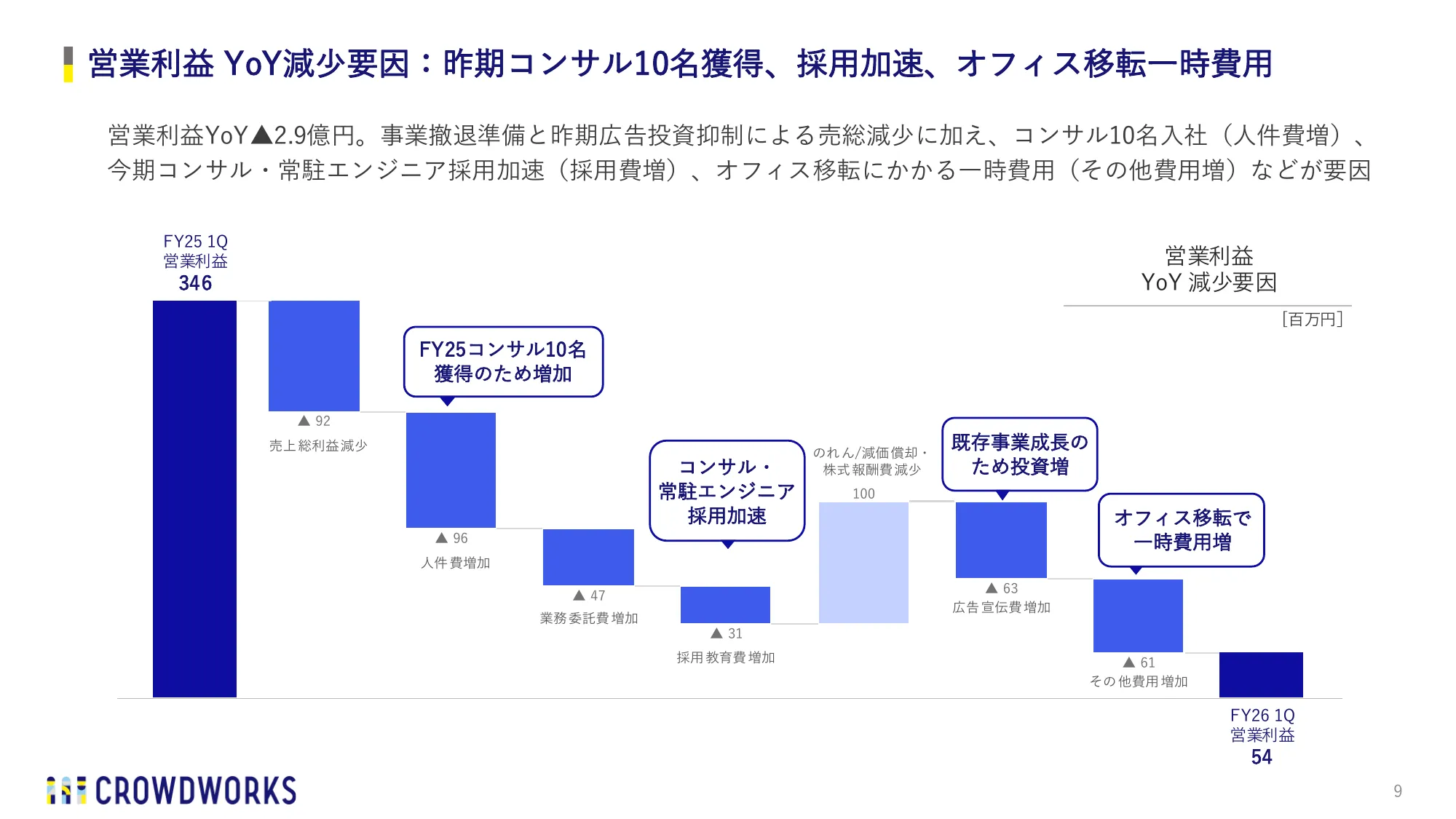 クラウドワークス2026年9月期第一季度业绩说明资料