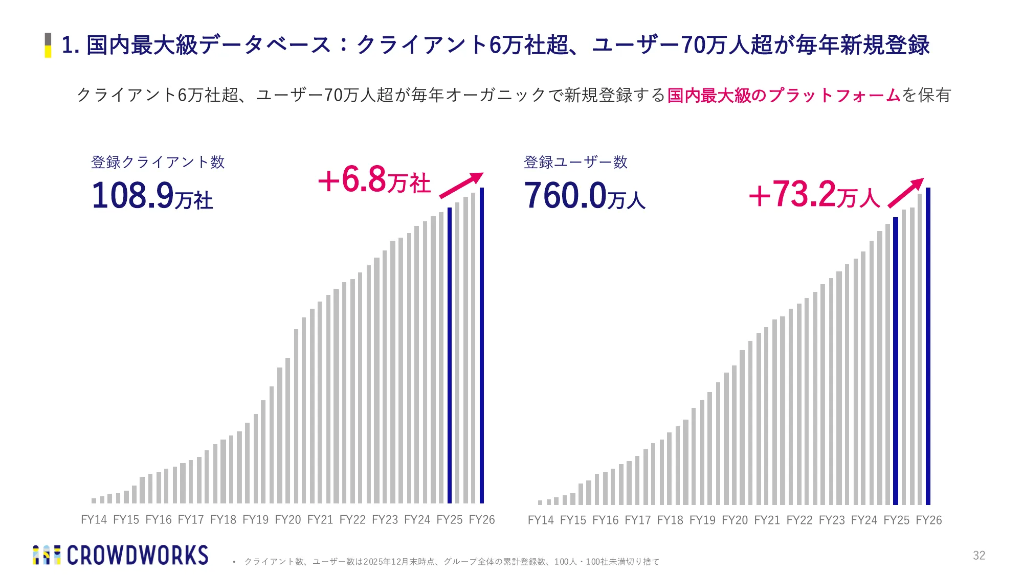 クラウドワークス2026年9月期第一季度业绩说明资料