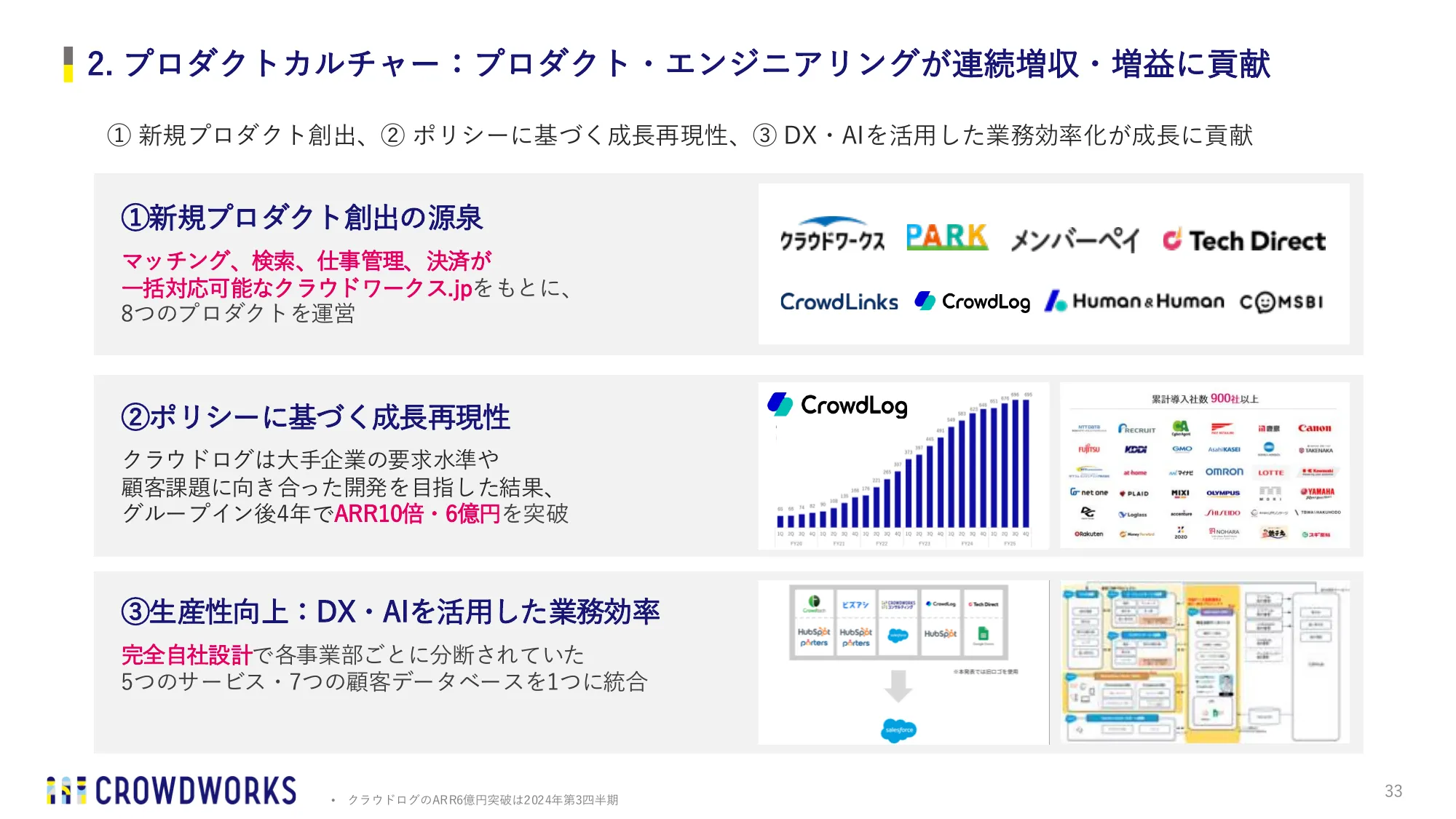 CrowdWorks, Inc. Q1 FY2026 Earnings Presentation