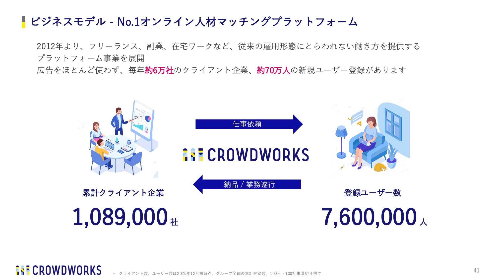 CrowdWorks, Inc. Q1 FY2026 Earnings Presentation