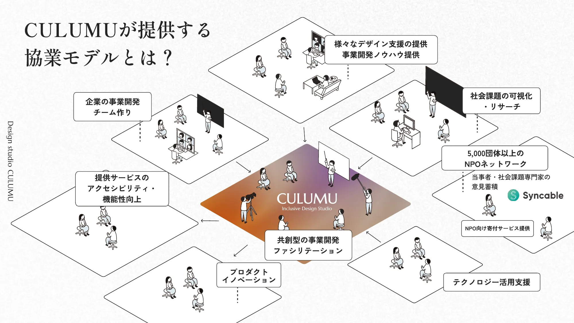 Design Studio Deck | インクルーシブデザインスタジオCULUUM