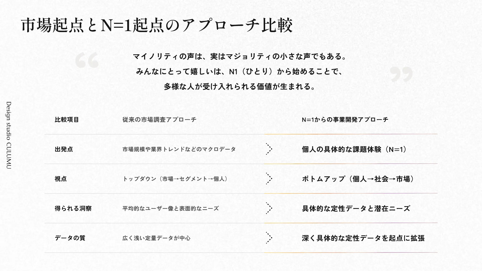 Design Studio Deck | インクルーシブデザインスタジオCULUUM