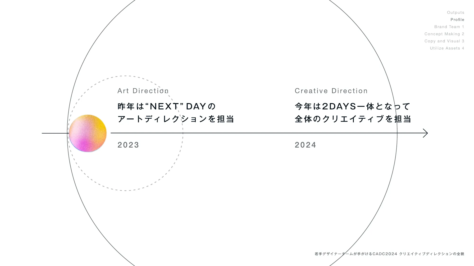 若手デザイナーチームが手がける CADC2024クリエイティブディレクションの全貌 / opening-design