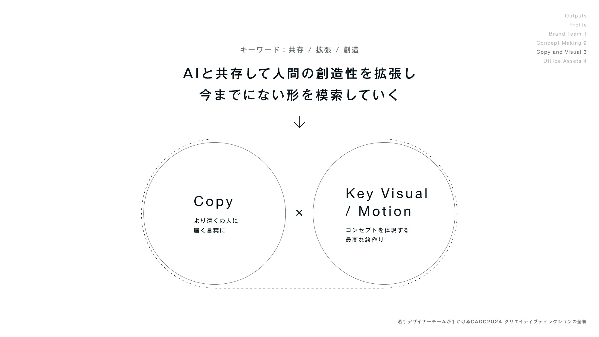 若手デザイナーチームが手がける CADC2024クリエイティブディレクションの全貌 / opening-design