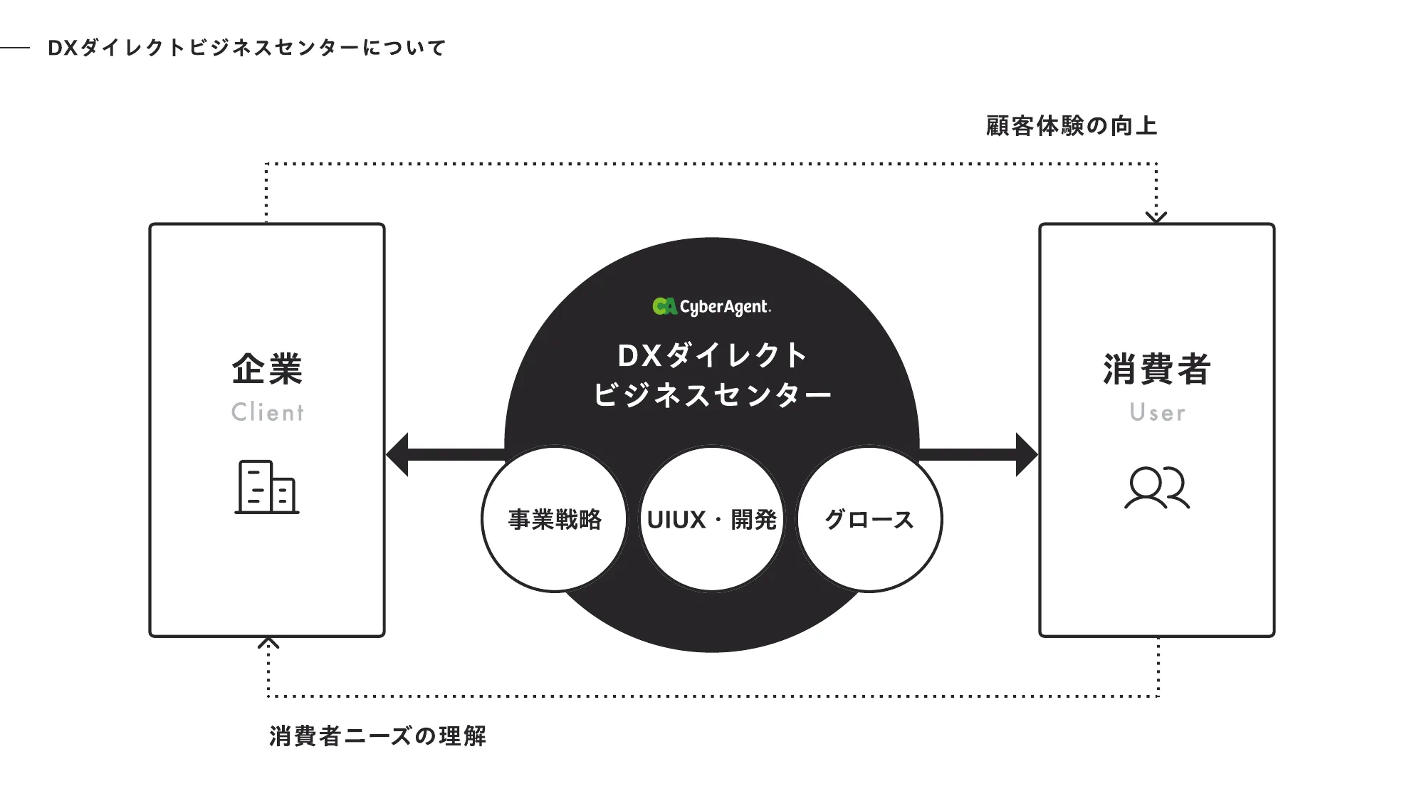 ENEOS社事例｜アプリ事業を加速させるデザイナーの取り組み / dx-eneos-design