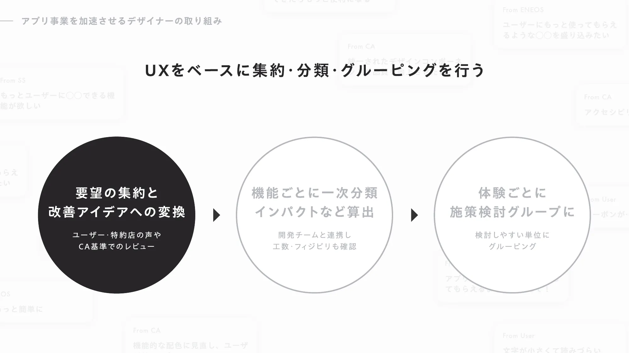 ENEOS社事例｜アプリ事業を加速させるデザイナーの取り組み / dx-eneos-design
