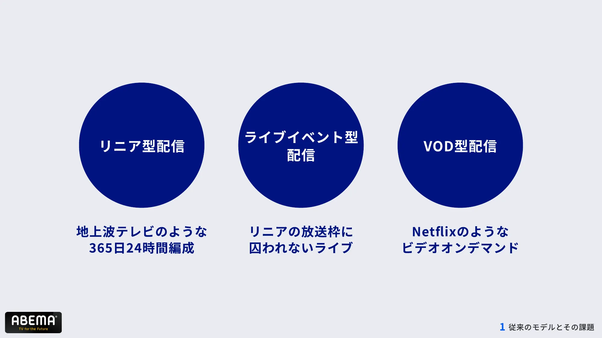 ABEMAの進化 – 複雑化したコンテンツ構造とUI改善への道 – / abema-ui-improve