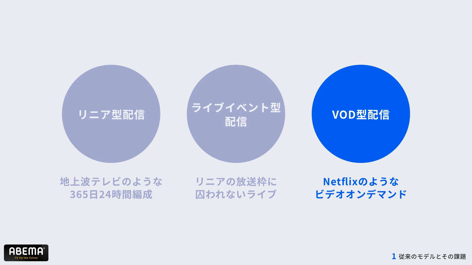 ABEMAの進化 – 複雑化したコンテンツ構造とUI改善への道 – / abema-ui-improve