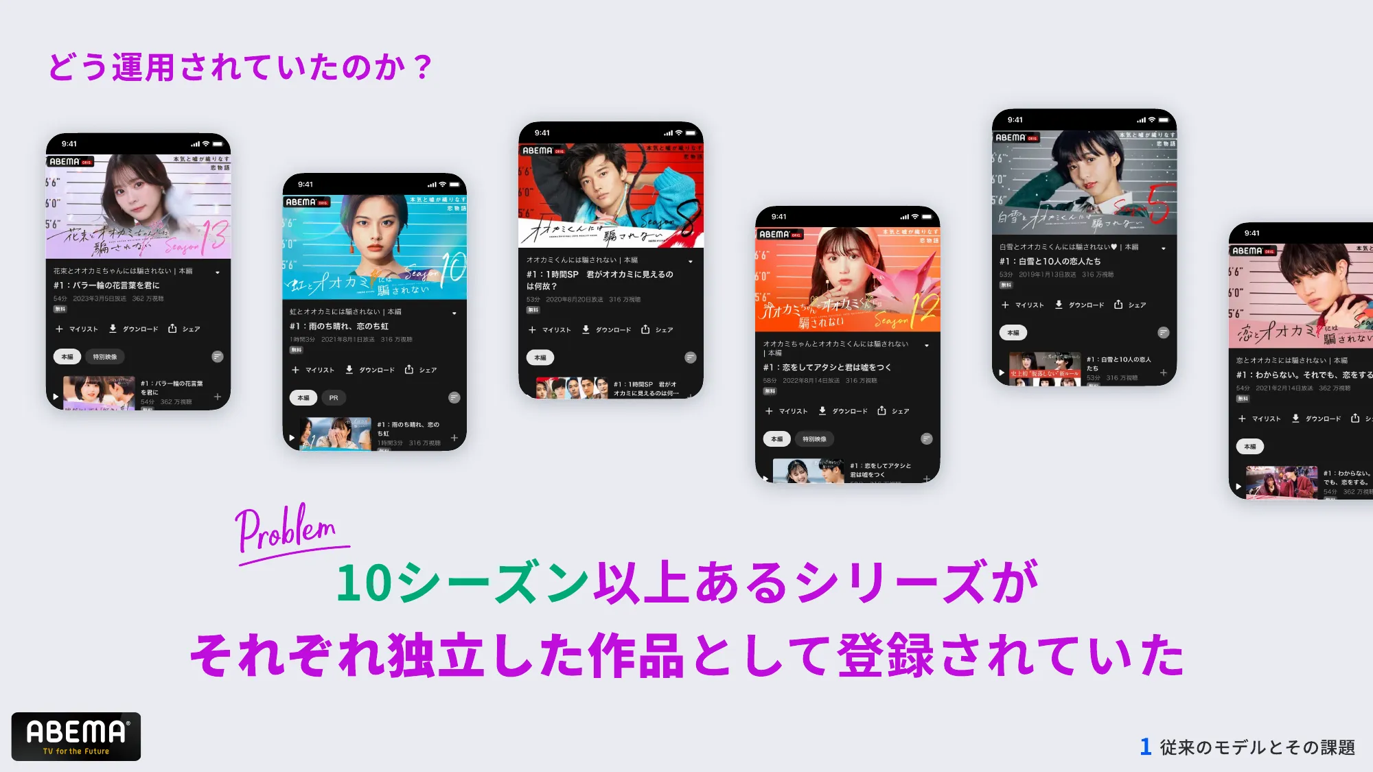 ABEMAの進化 – 複雑化したコンテンツ構造とUI改善への道 – / abema-ui-improve