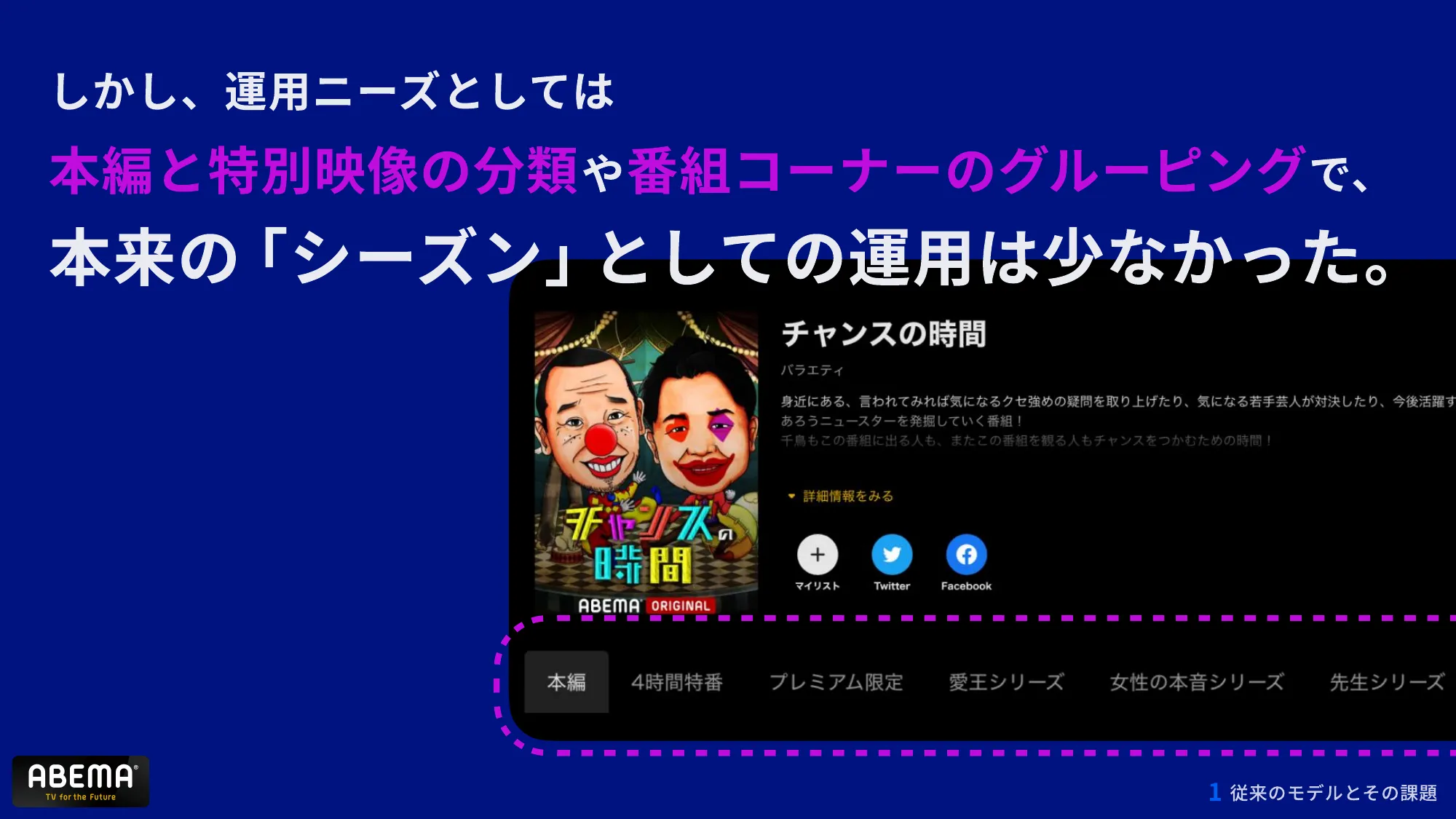 ABEMAの進化 – 複雑化したコンテンツ構造とUI改善への道 – / abema-ui-improve