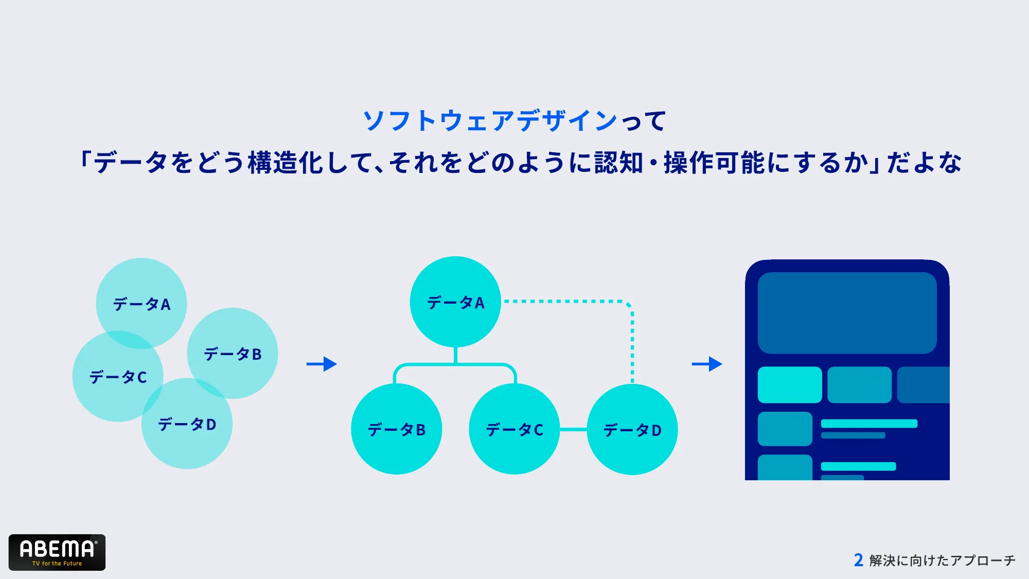 ABEMAの進化 – 複雑化したコンテンツ構造とUI改善への道 – / abema-ui-improve