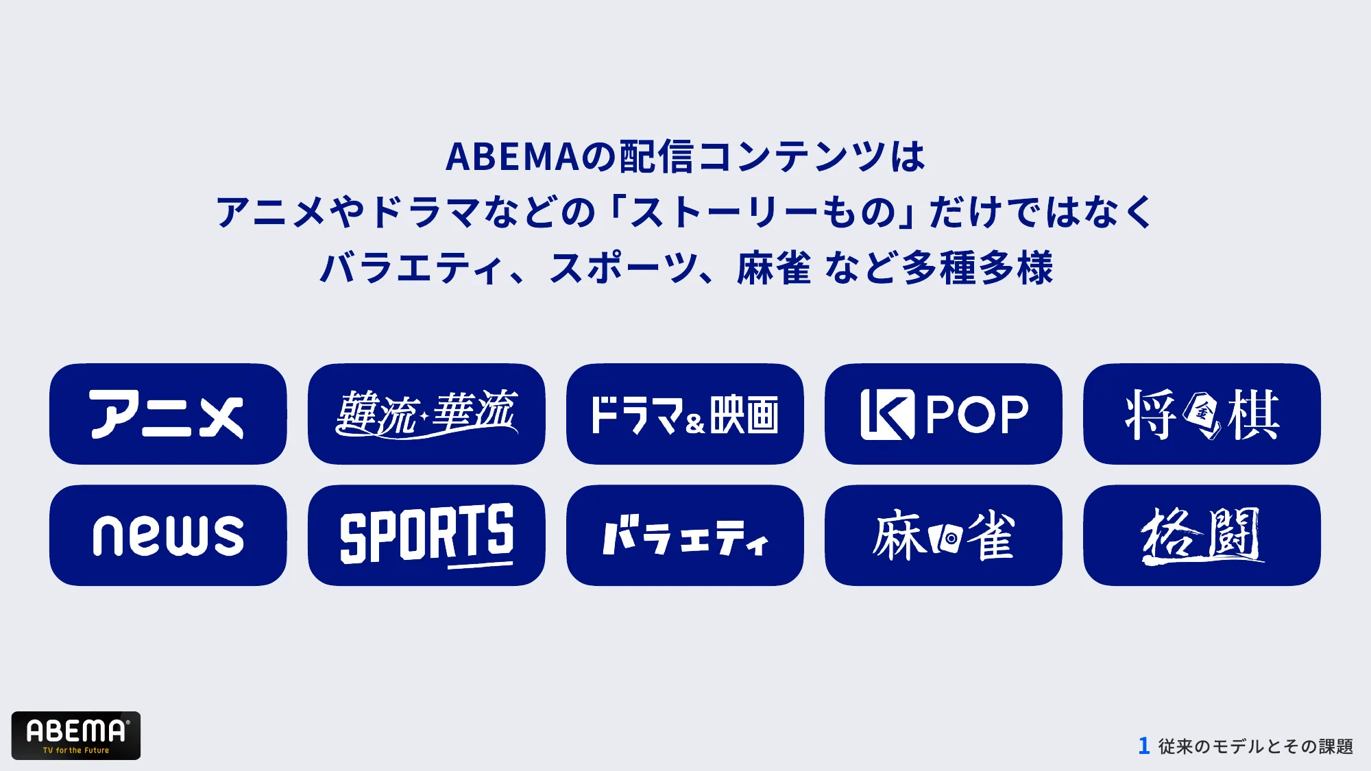 ABEMAの進化 – 複雑化したコンテンツ構造とUI改善への道 – / abema-ui-improve