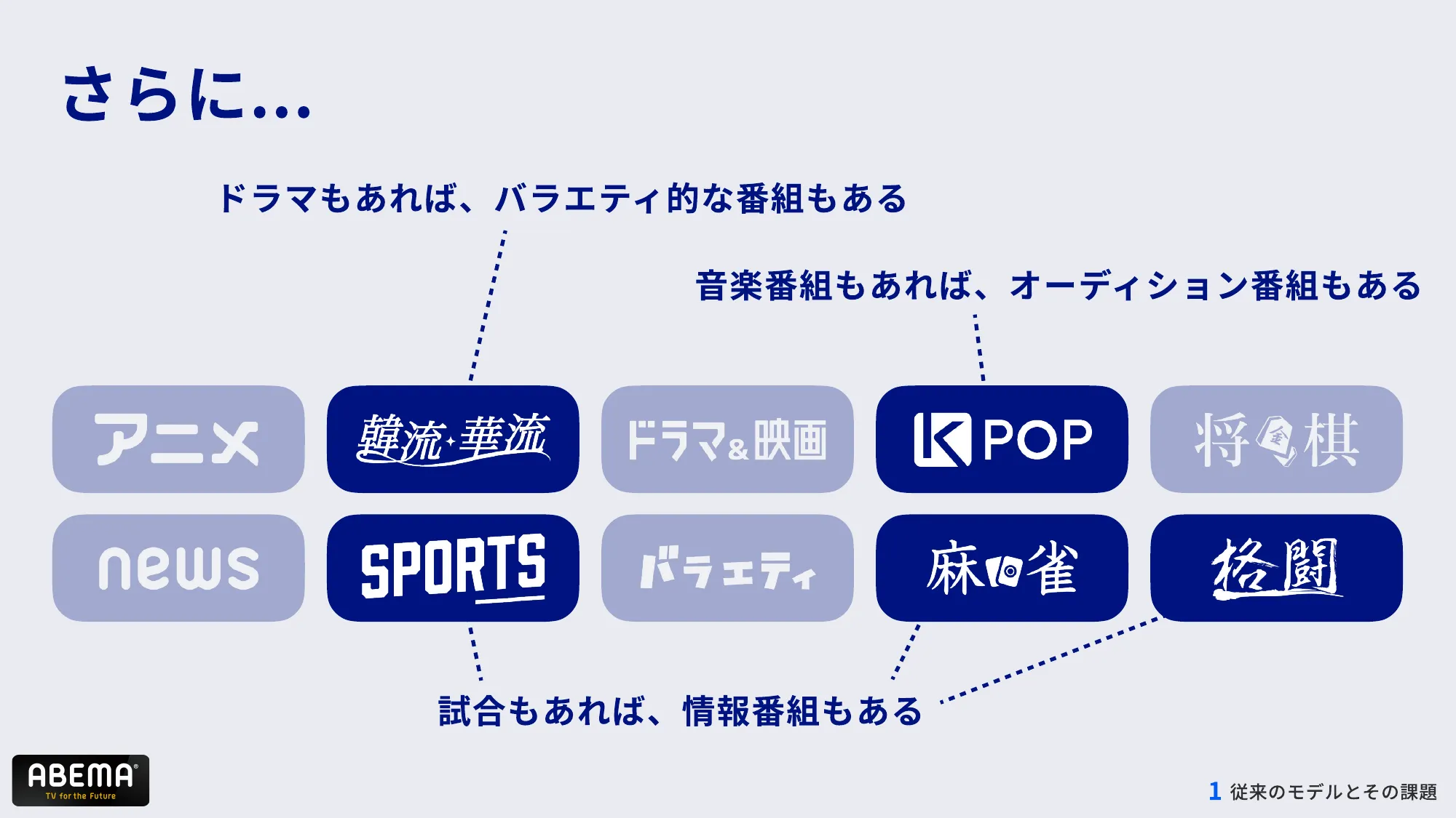 ABEMAの進化 – 複雑化したコンテンツ構造とUI改善への道 – / abema-ui-improve