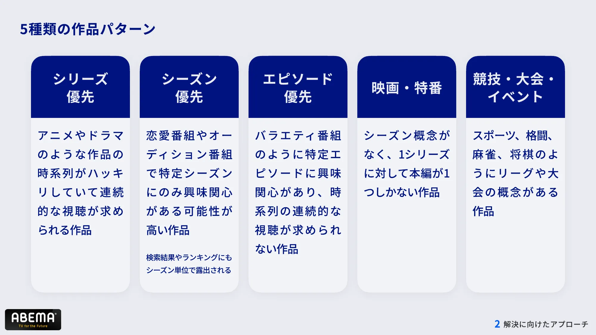 ABEMAの進化 – 複雑化したコンテンツ構造とUI改善への道 – / abema-ui-improve