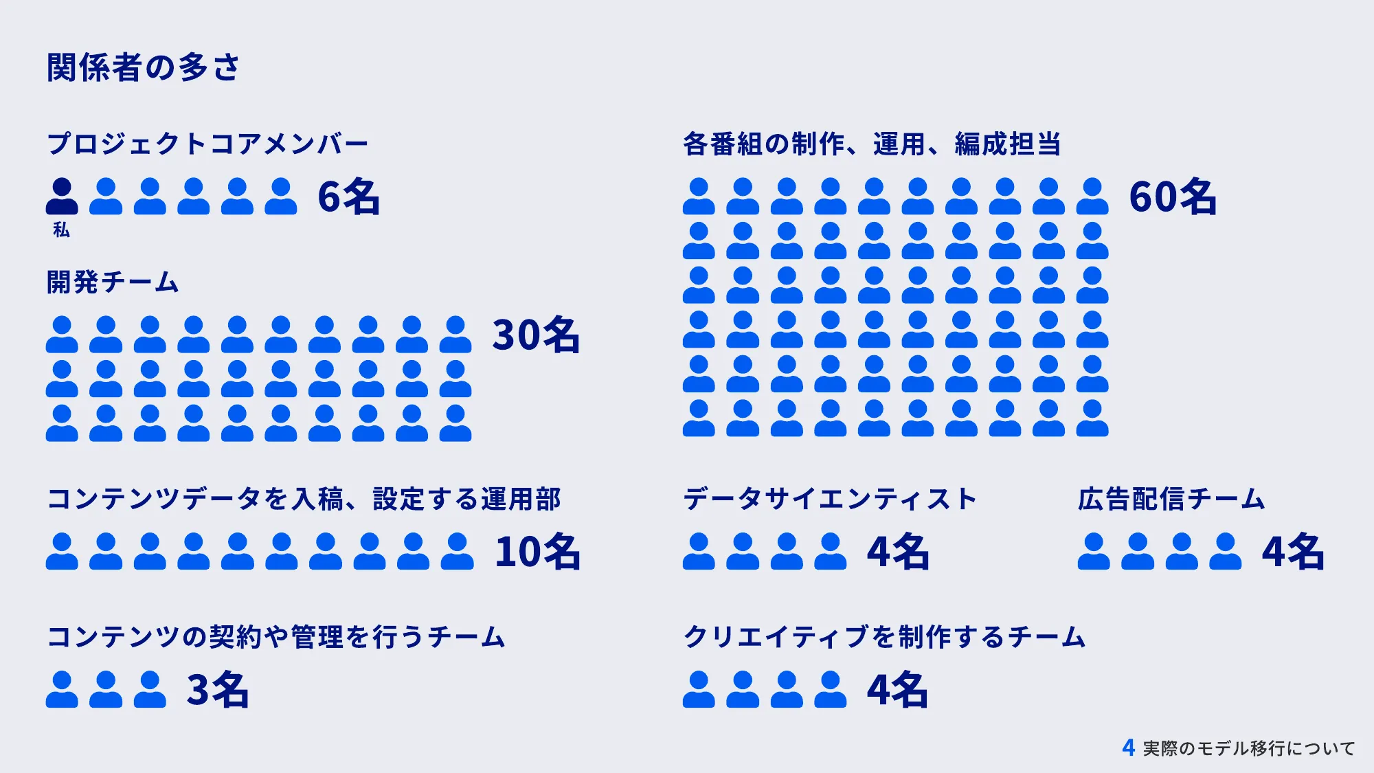 ABEMAの進化 – 複雑化したコンテンツ構造とUI改善への道 – / abema-ui-improve