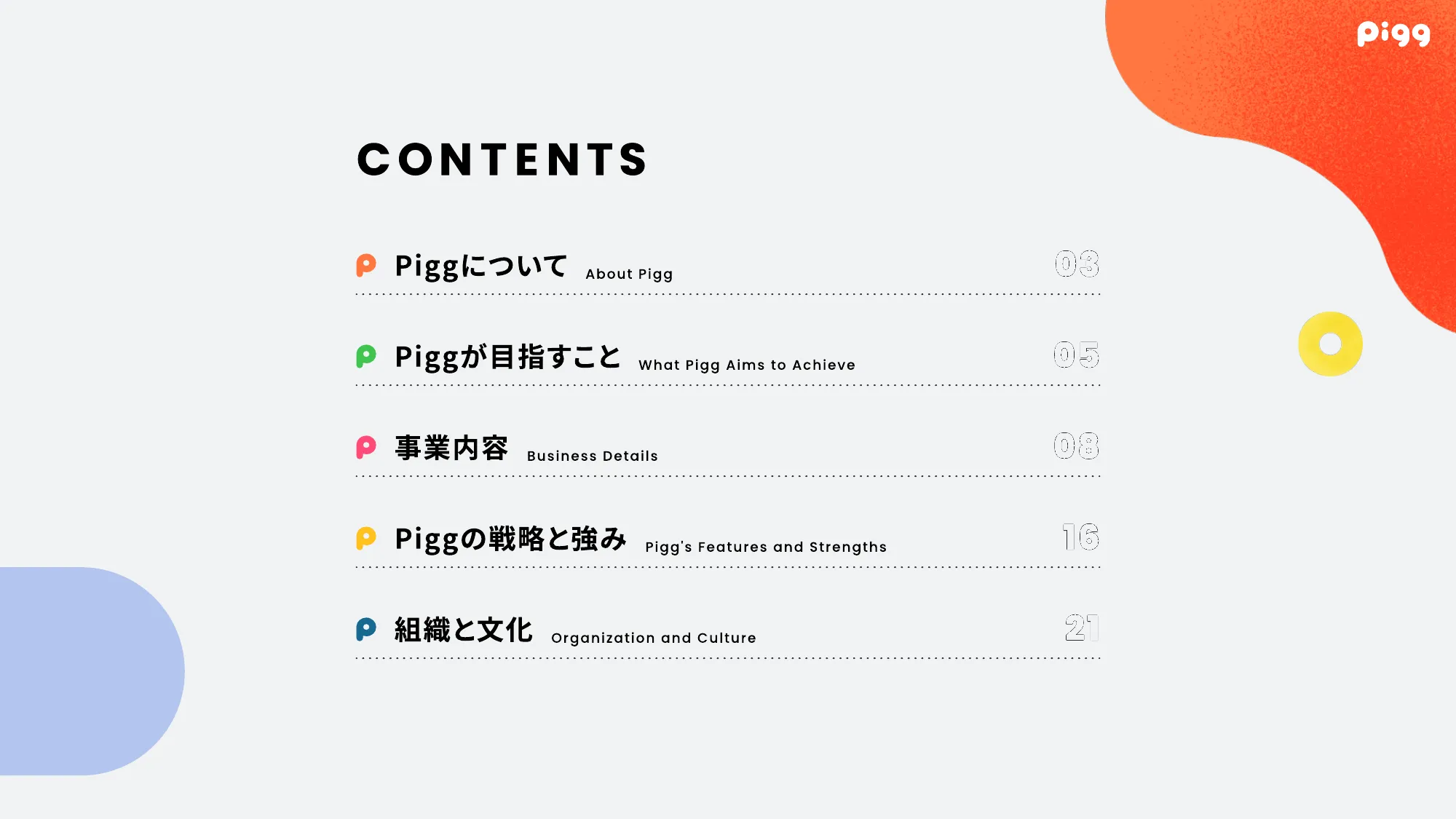 PIGG Culture Deck / 株式会社サイバーエージェント AmebaLIFE事業本部