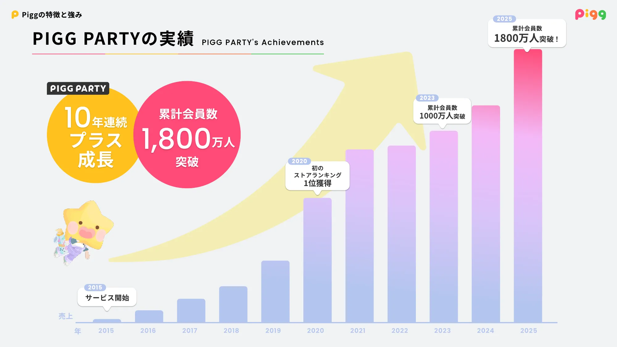 PIGG Culture Deck / 株式会社サイバーエージェント AmebaLIFE事業本部