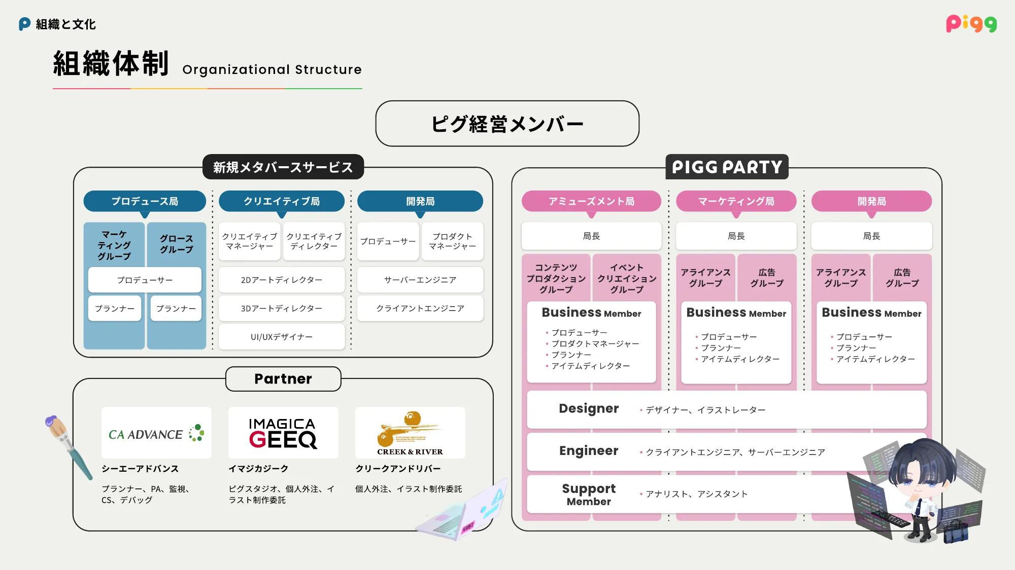PIGG Culture Deck / 株式会社サイバーエージェント AmebaLIFE事業本部