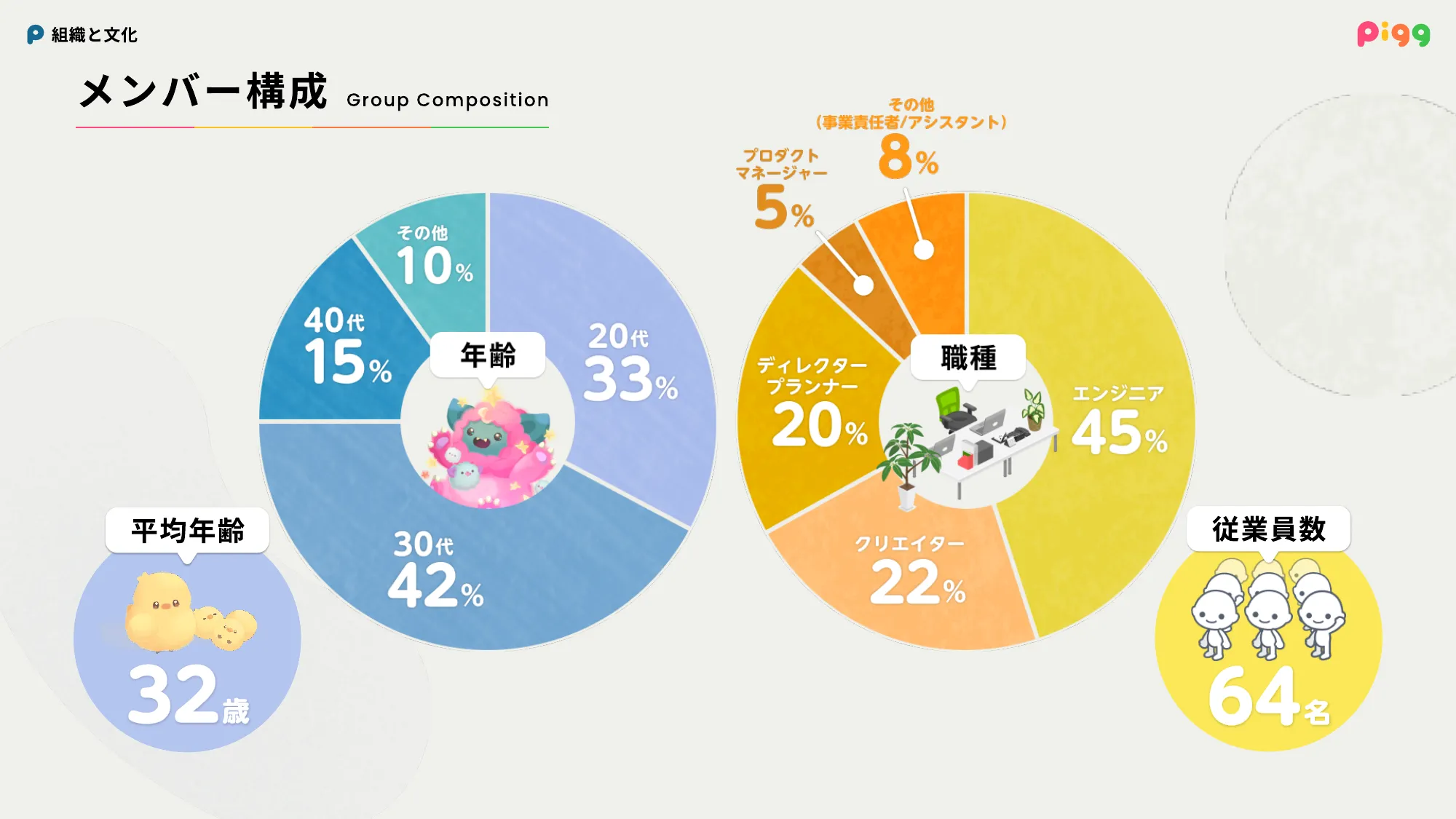 PIGG Culture Deck / 株式会社サイバーエージェント AmebaLIFE事業本部