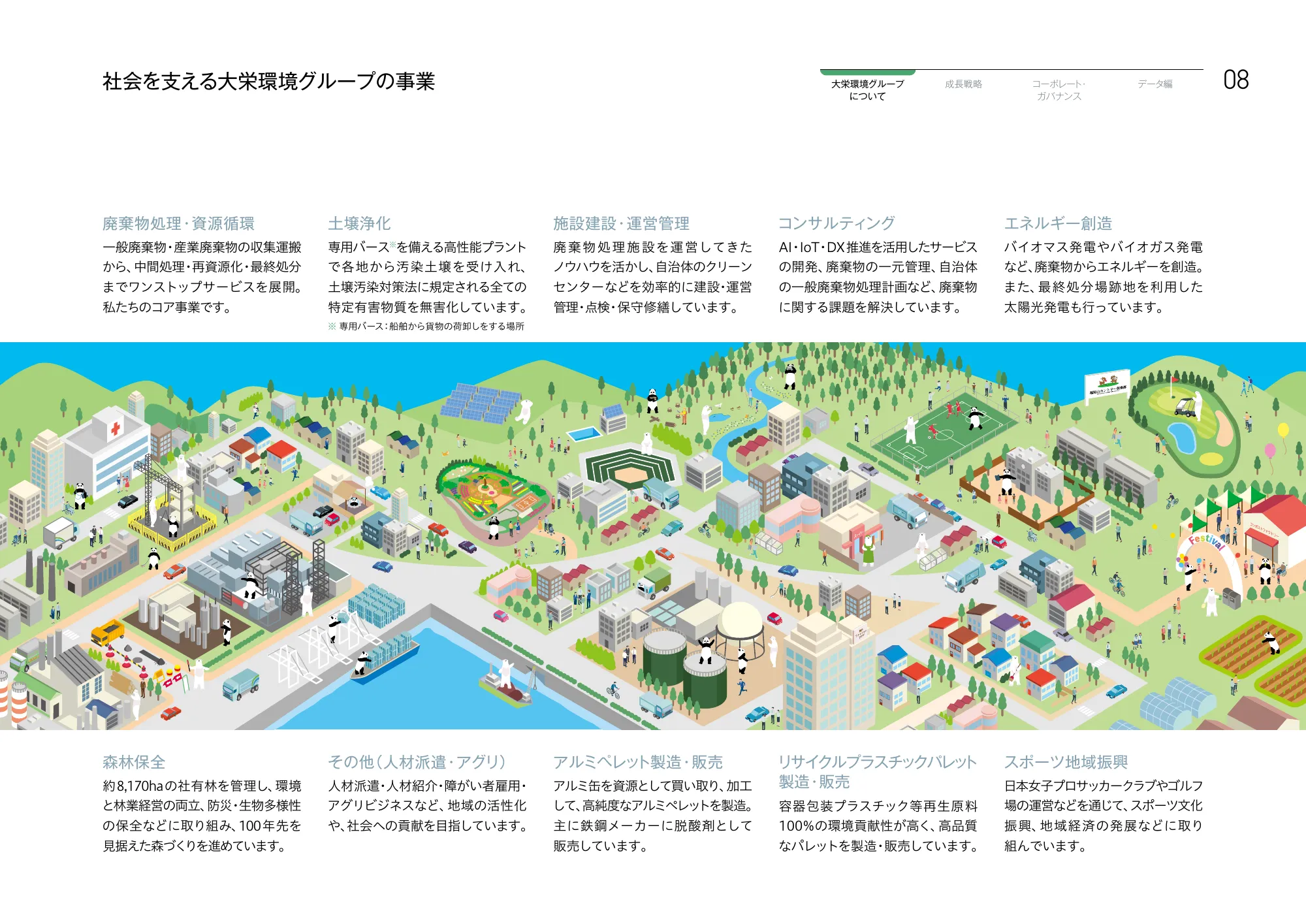 大栄環境グループ 統合報告書 2025
