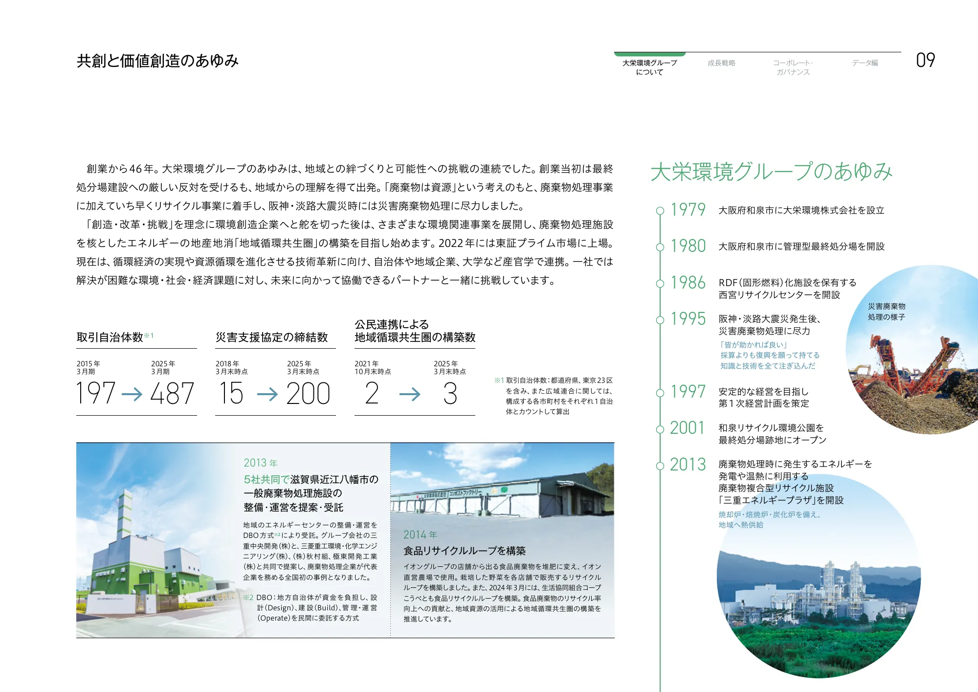 大栄環境グループ 統合報告書 2025