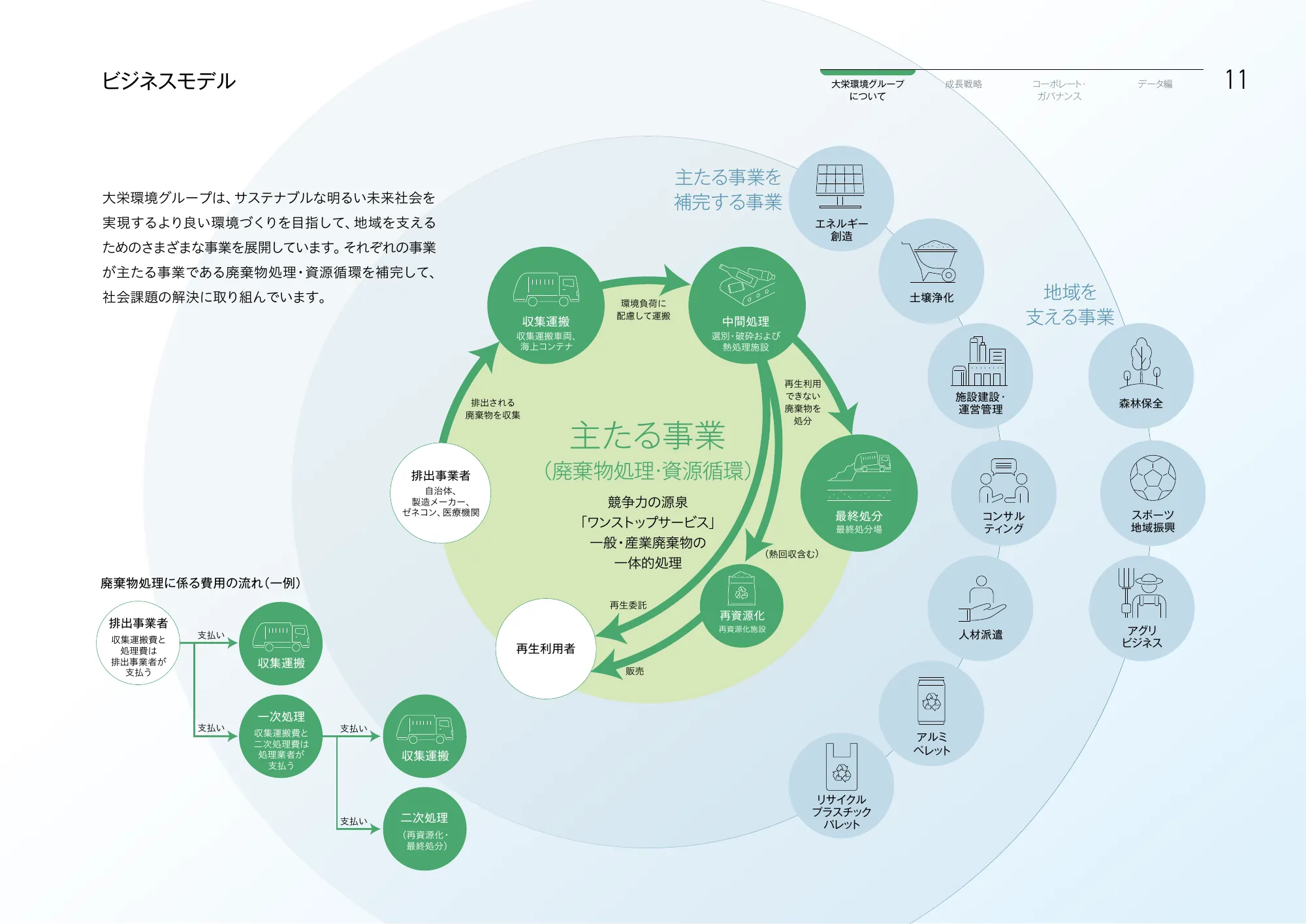 ビジネス・経済 Presentation graphics 2 ビジネス・経済 Presentation graphics 2 NTT西日本