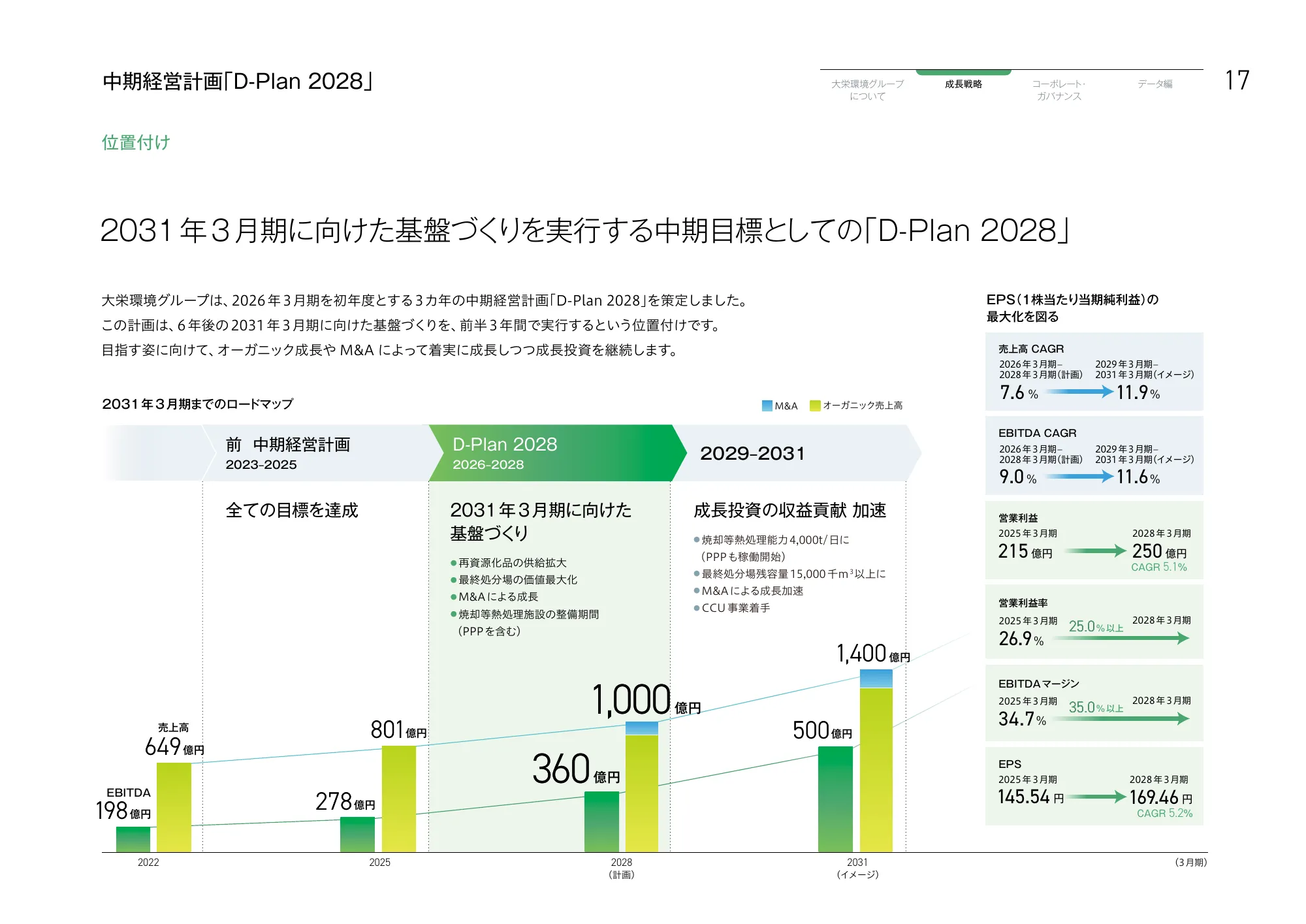 大栄環境グループ 統合報告書 2025