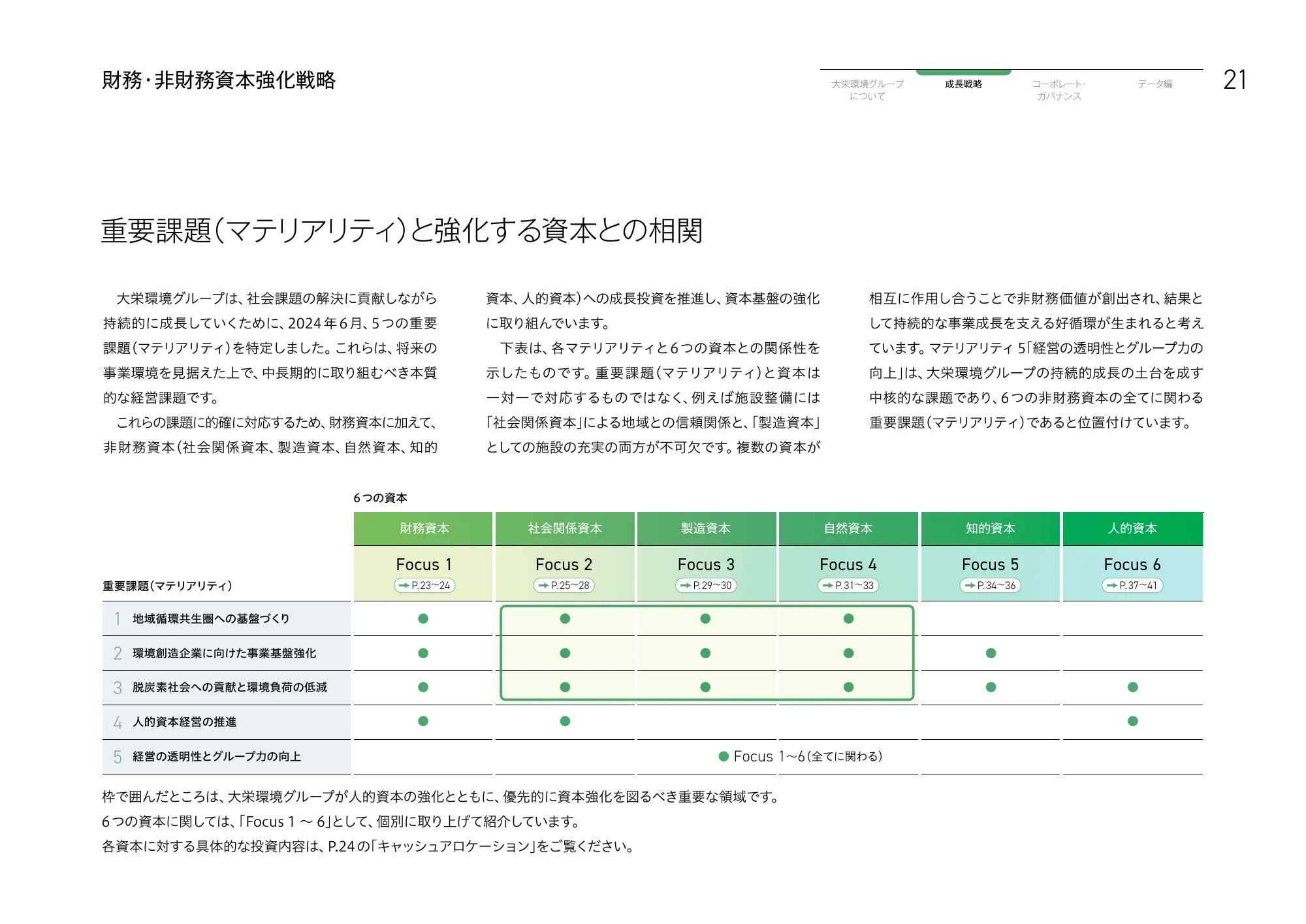 大栄環境グループ 統合報告書 2025